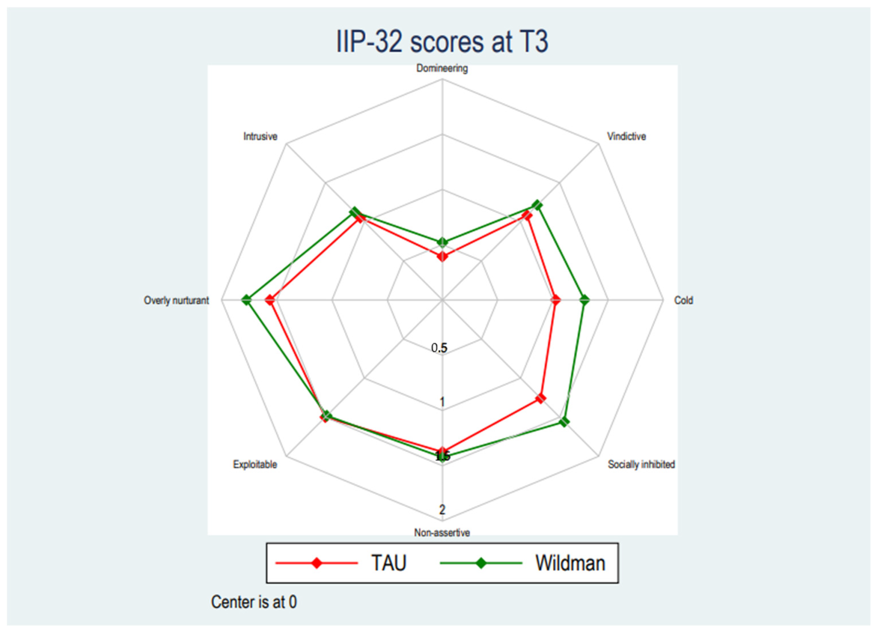 IJERPH Free Full Text Can Rehabilitation in Nature Improve