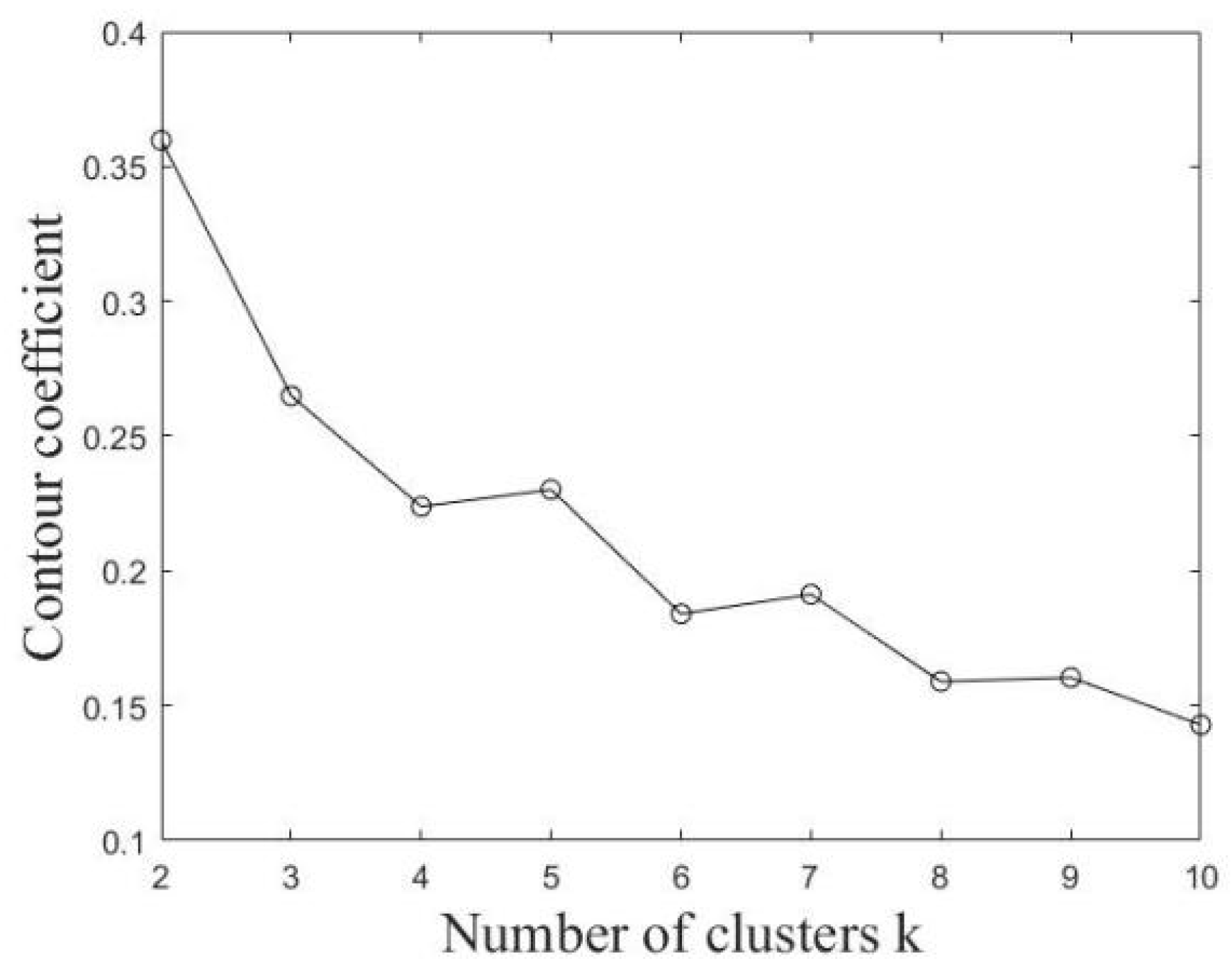 Ijerph 19 03631 g006