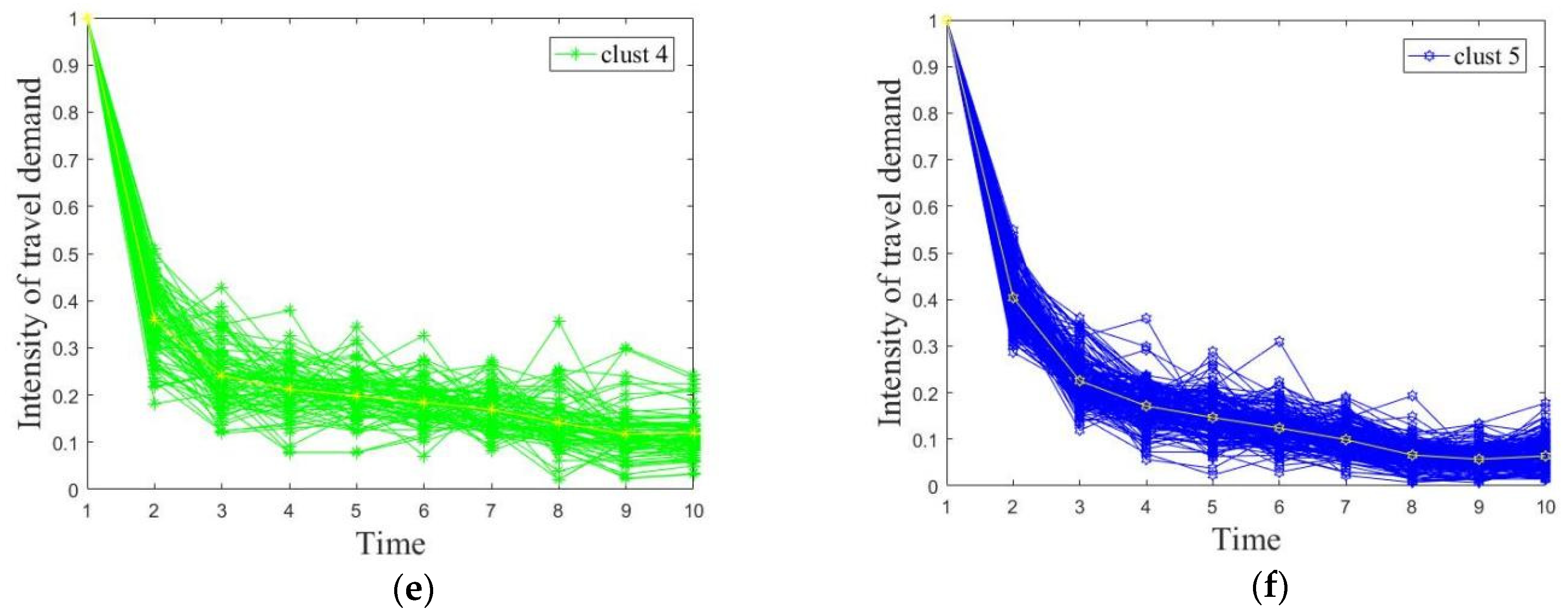 Ijerph 19 03631 g008b