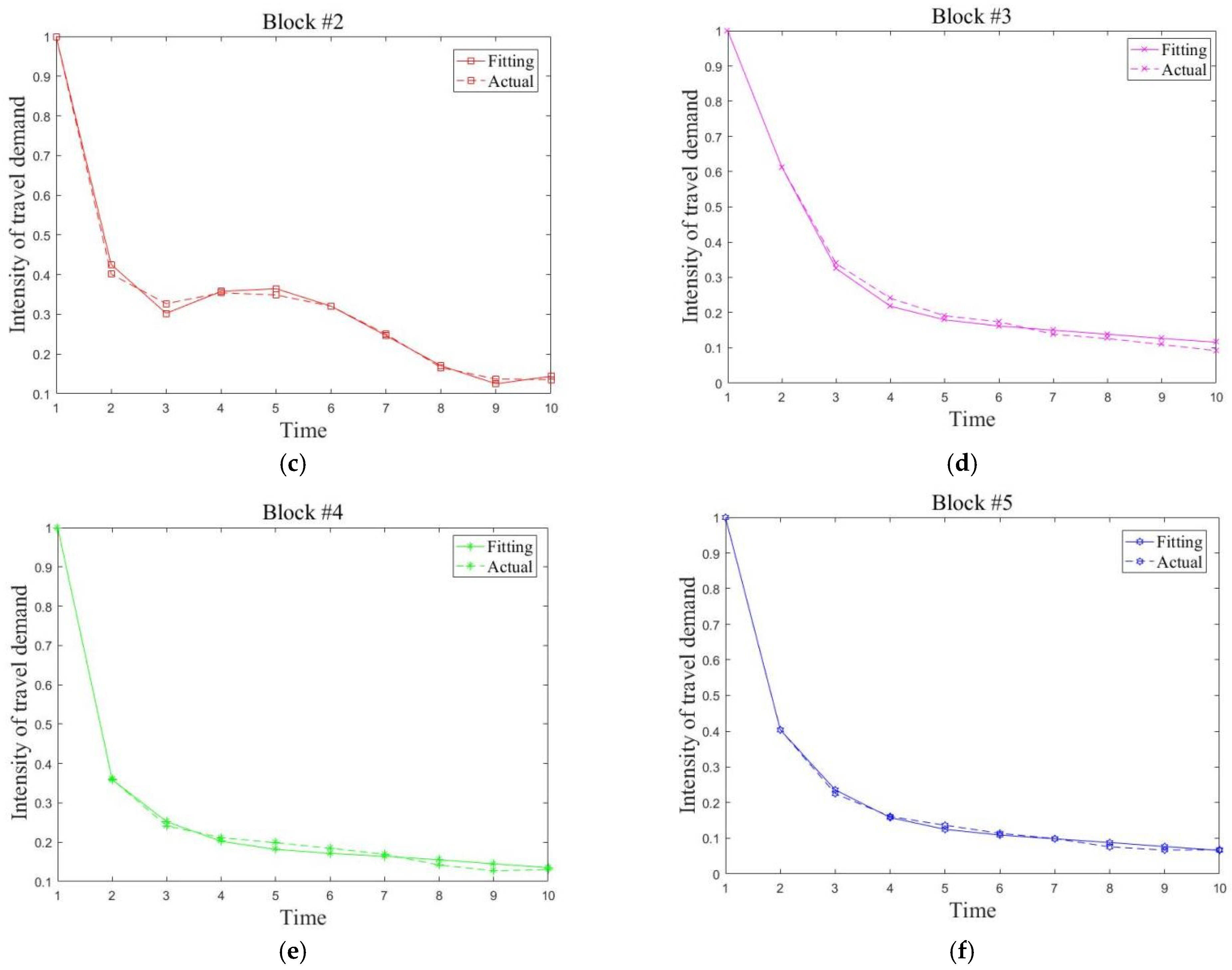 Ijerph 19 03631 g009b