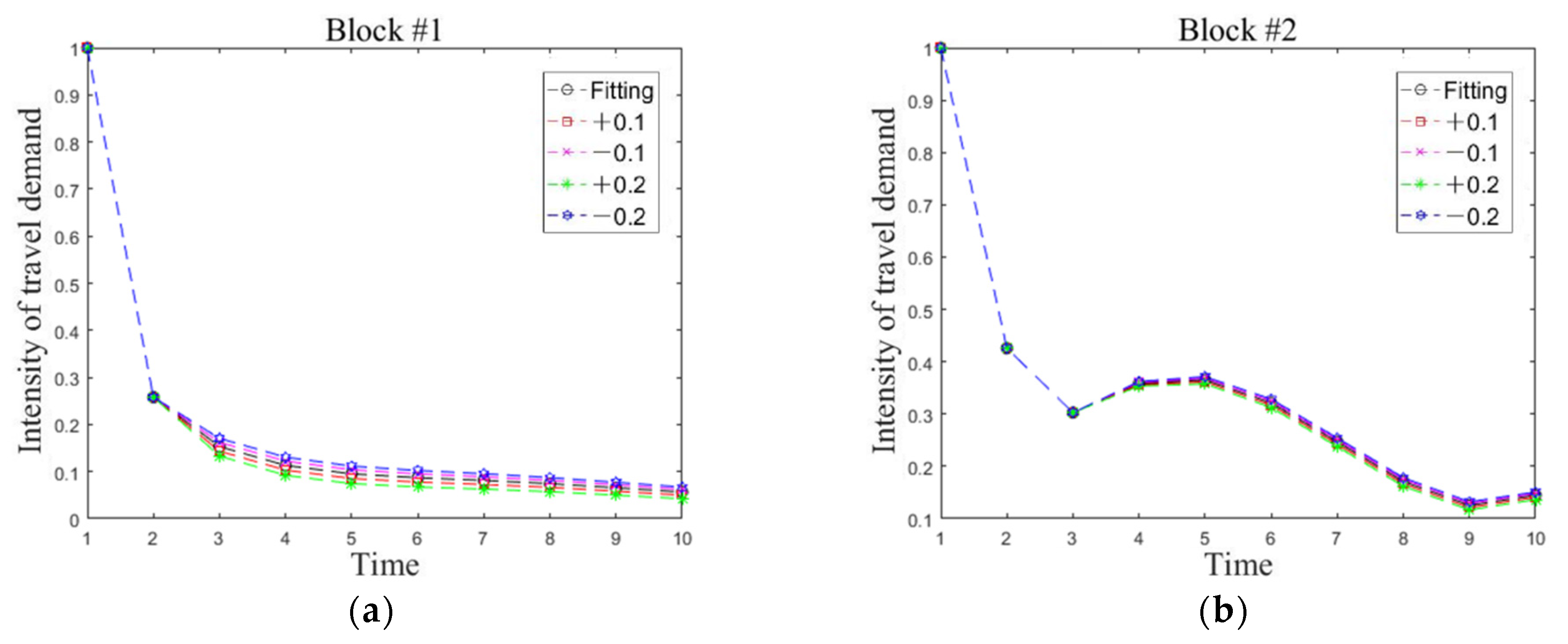 Ijerph 19 03631 g010a