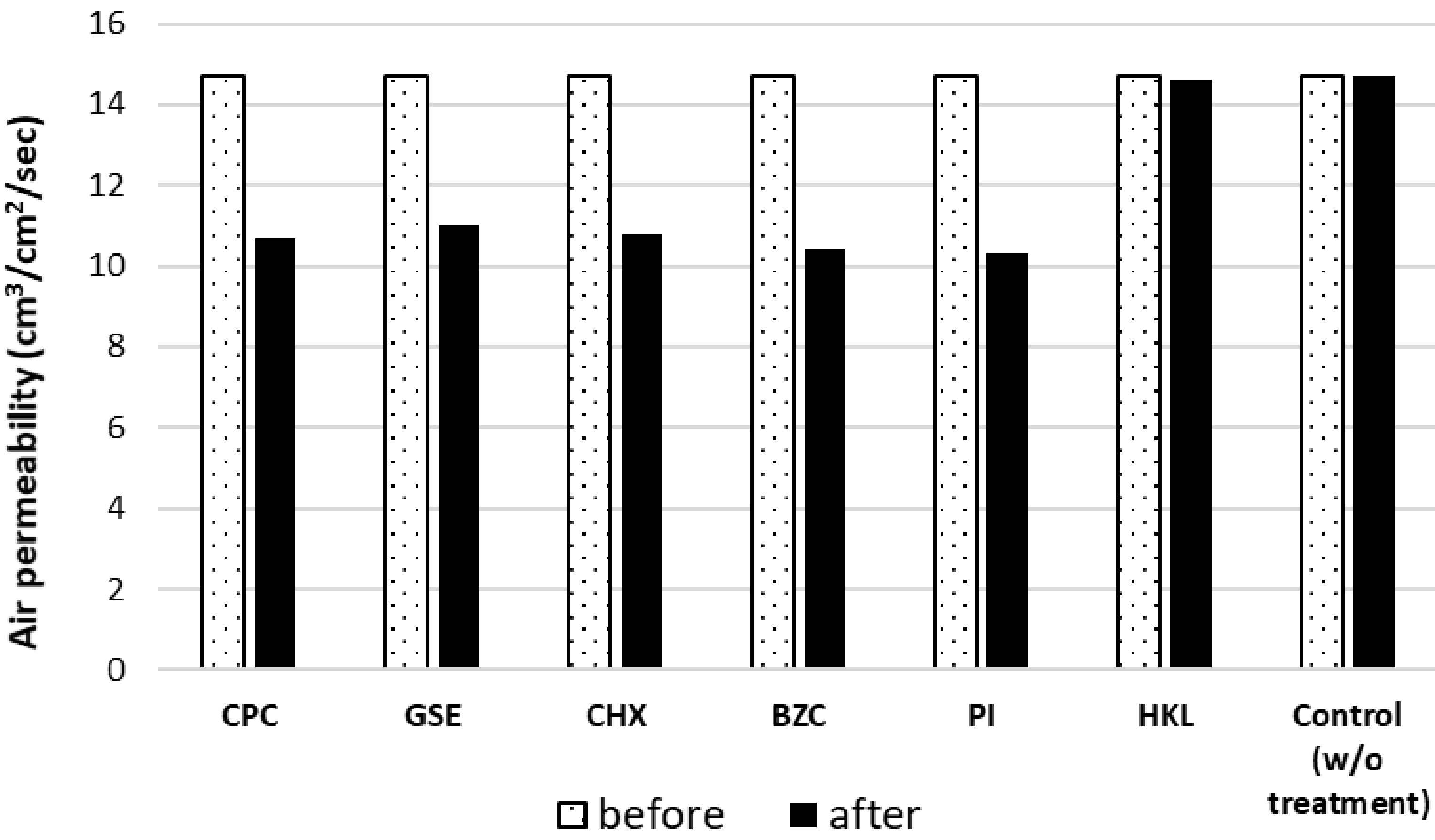 Ijerph 19 03639 g004