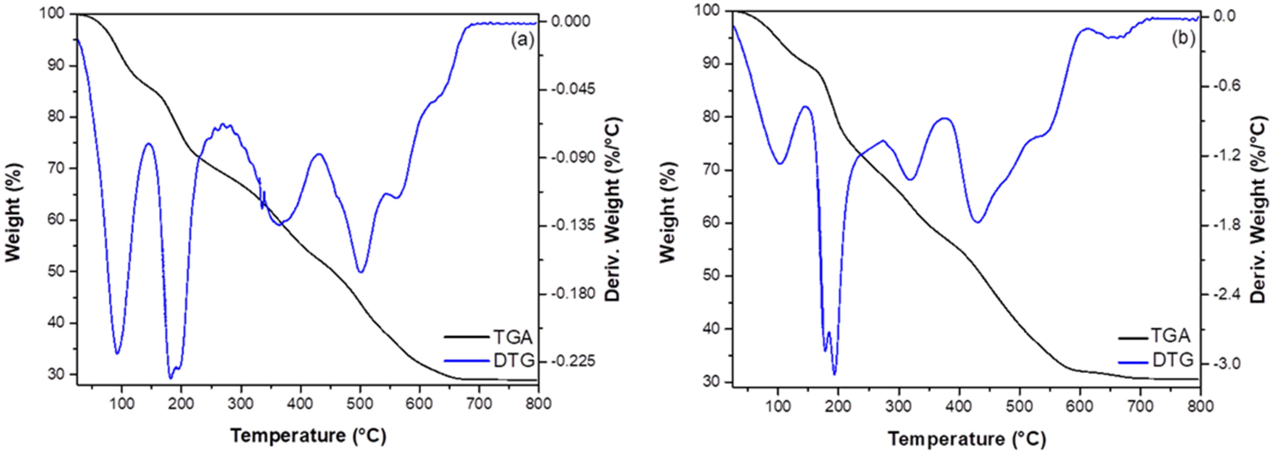 Ijerph 19 03640 g003