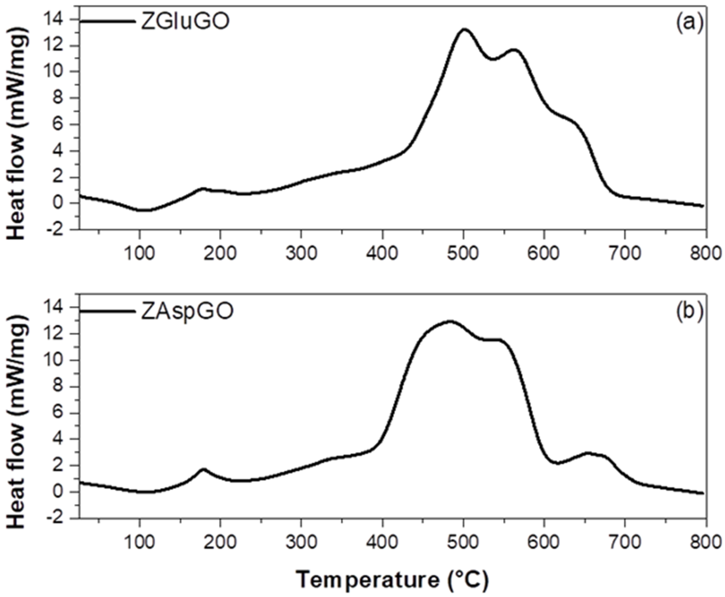 Ijerph 19 03640 g004