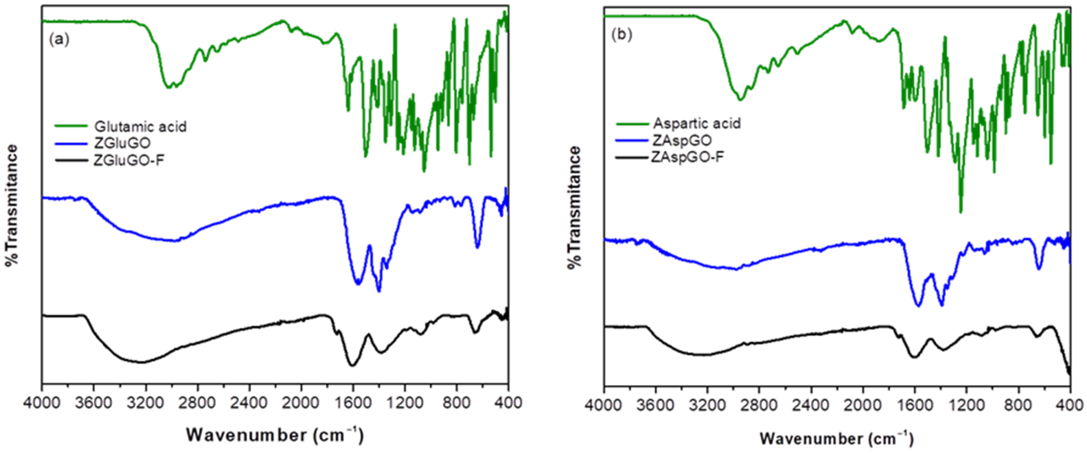 Ijerph 19 03640 g005