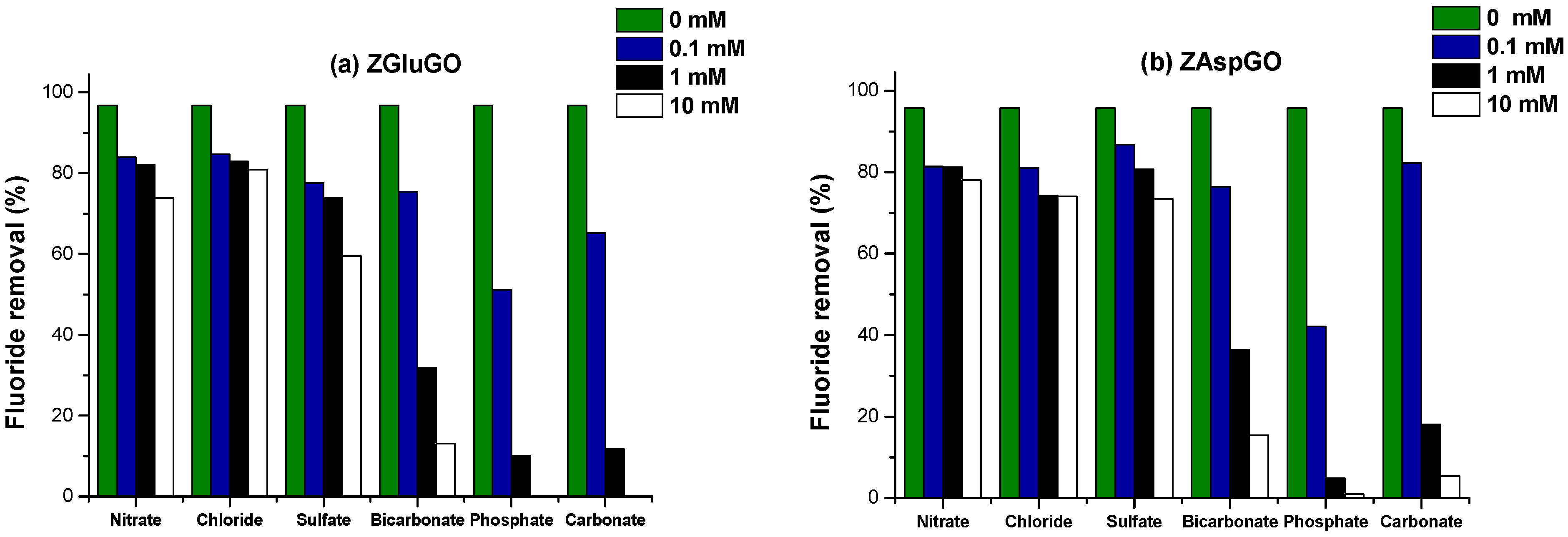 Ijerph 19 03640 g009