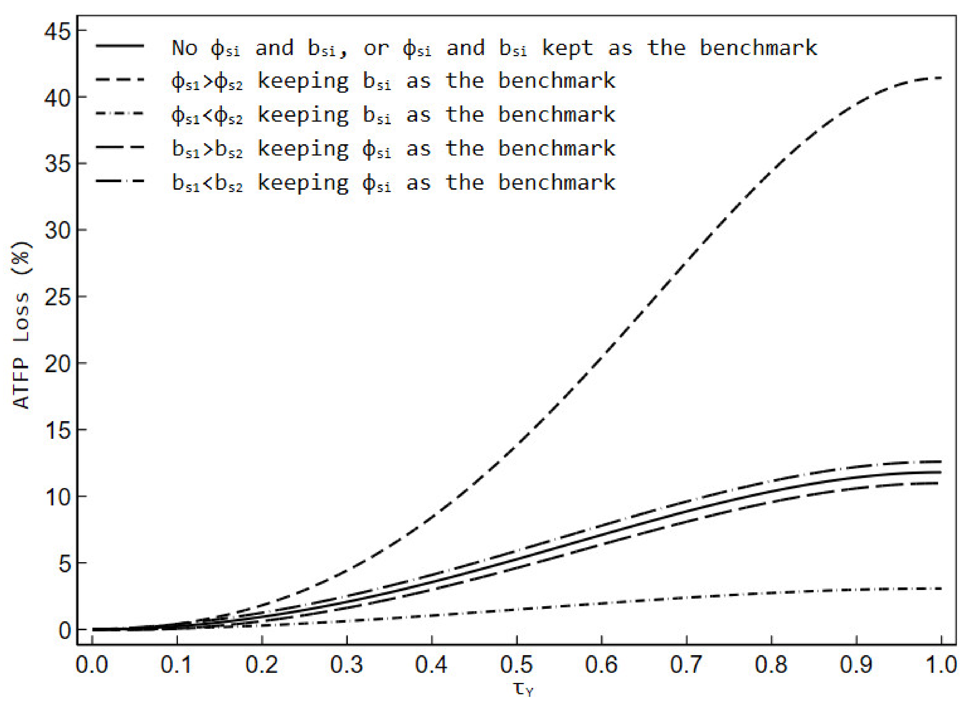 Ijerph 19 03642 g002