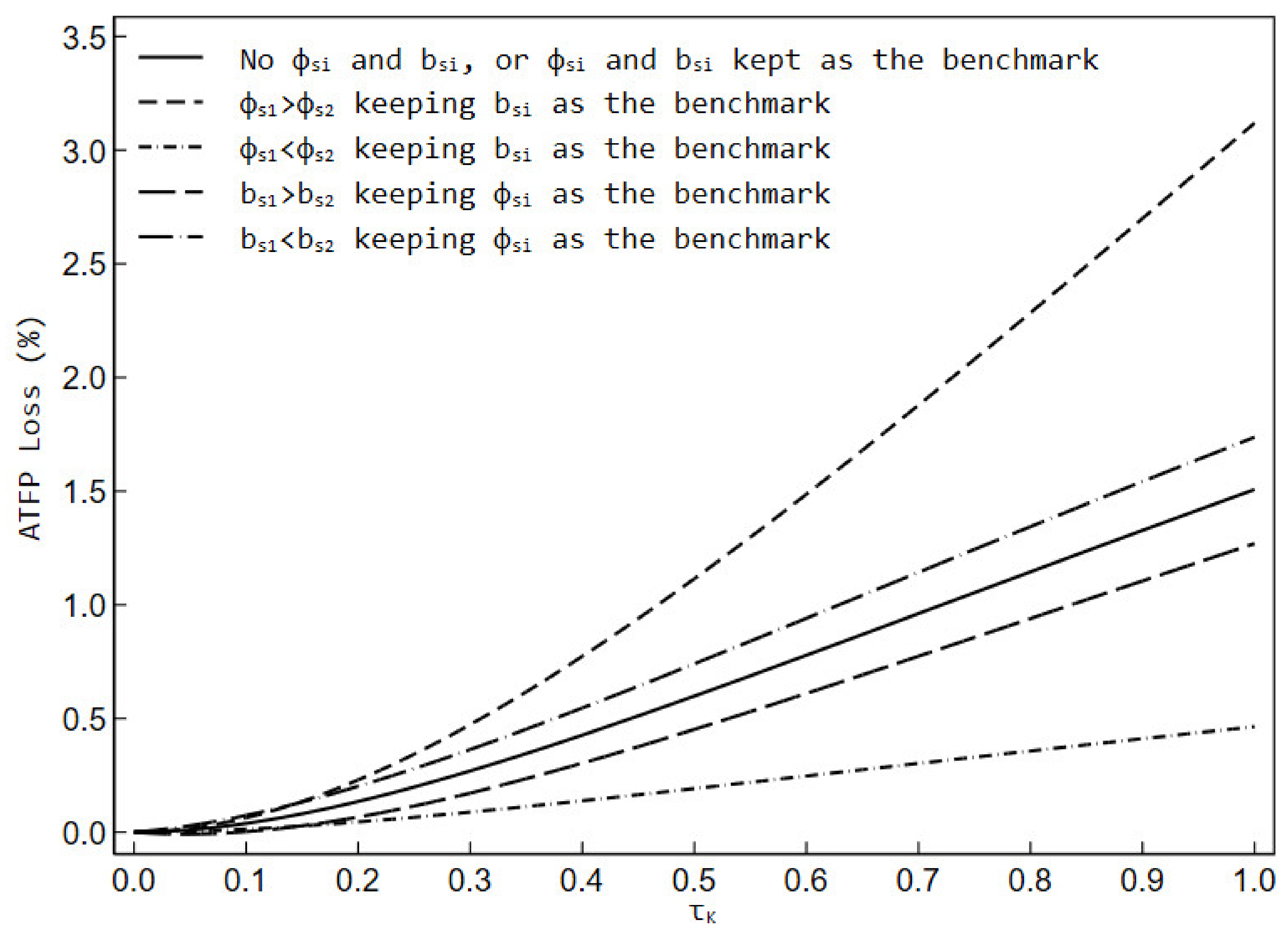 Ijerph 19 03642 g003