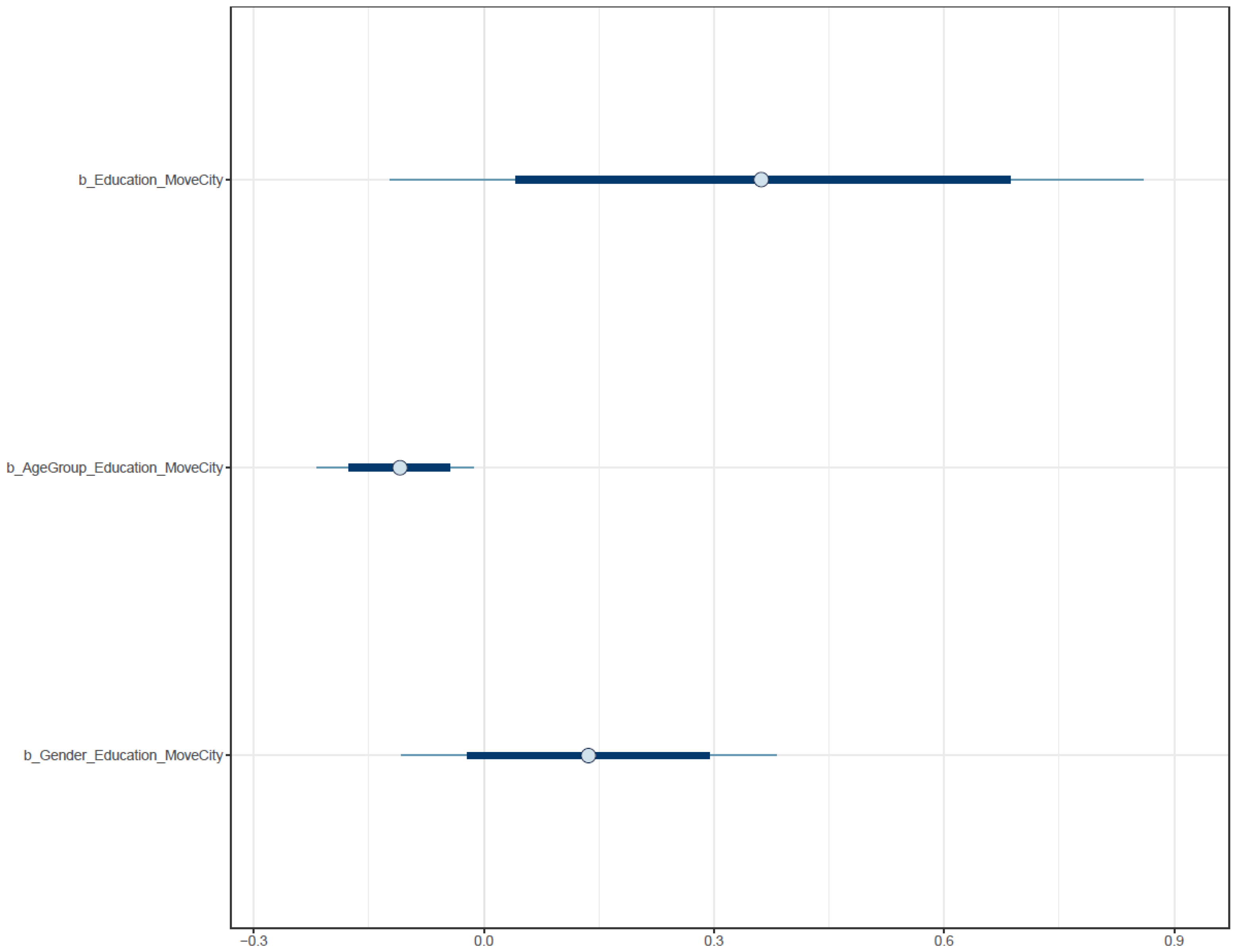 Ijerph 19 03645 g006