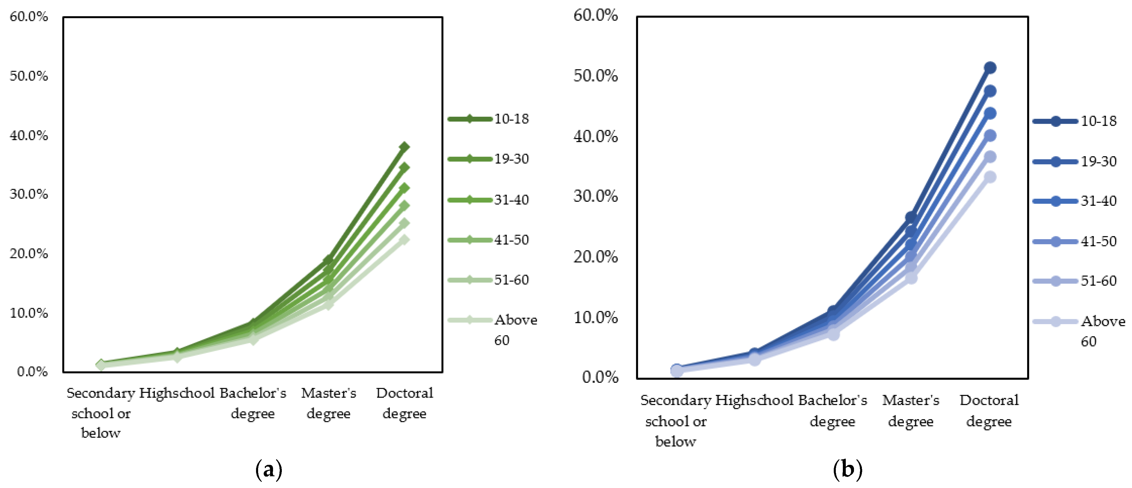 Ijerph 19 03645 g011