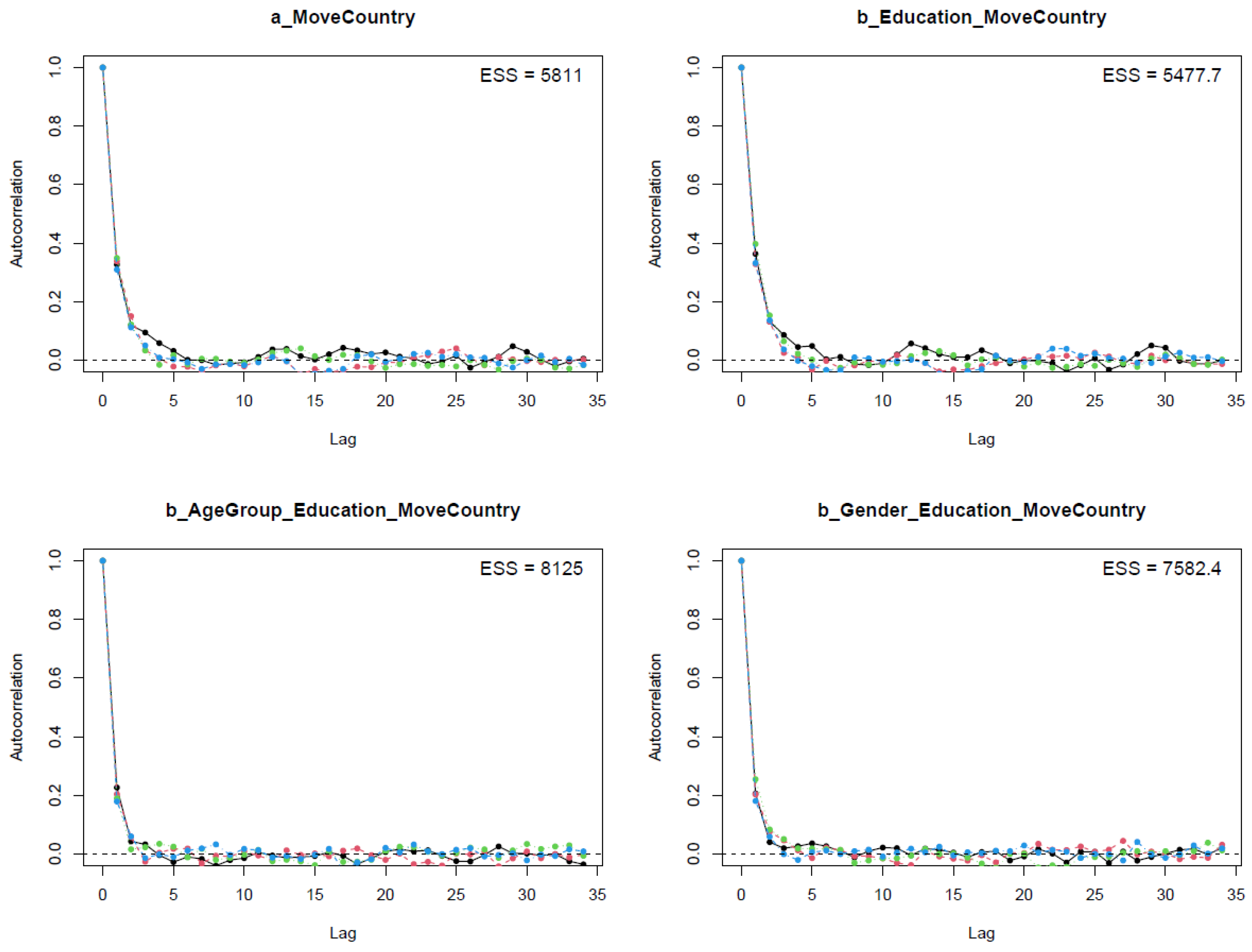 Ijerph 19 03645 g0a3