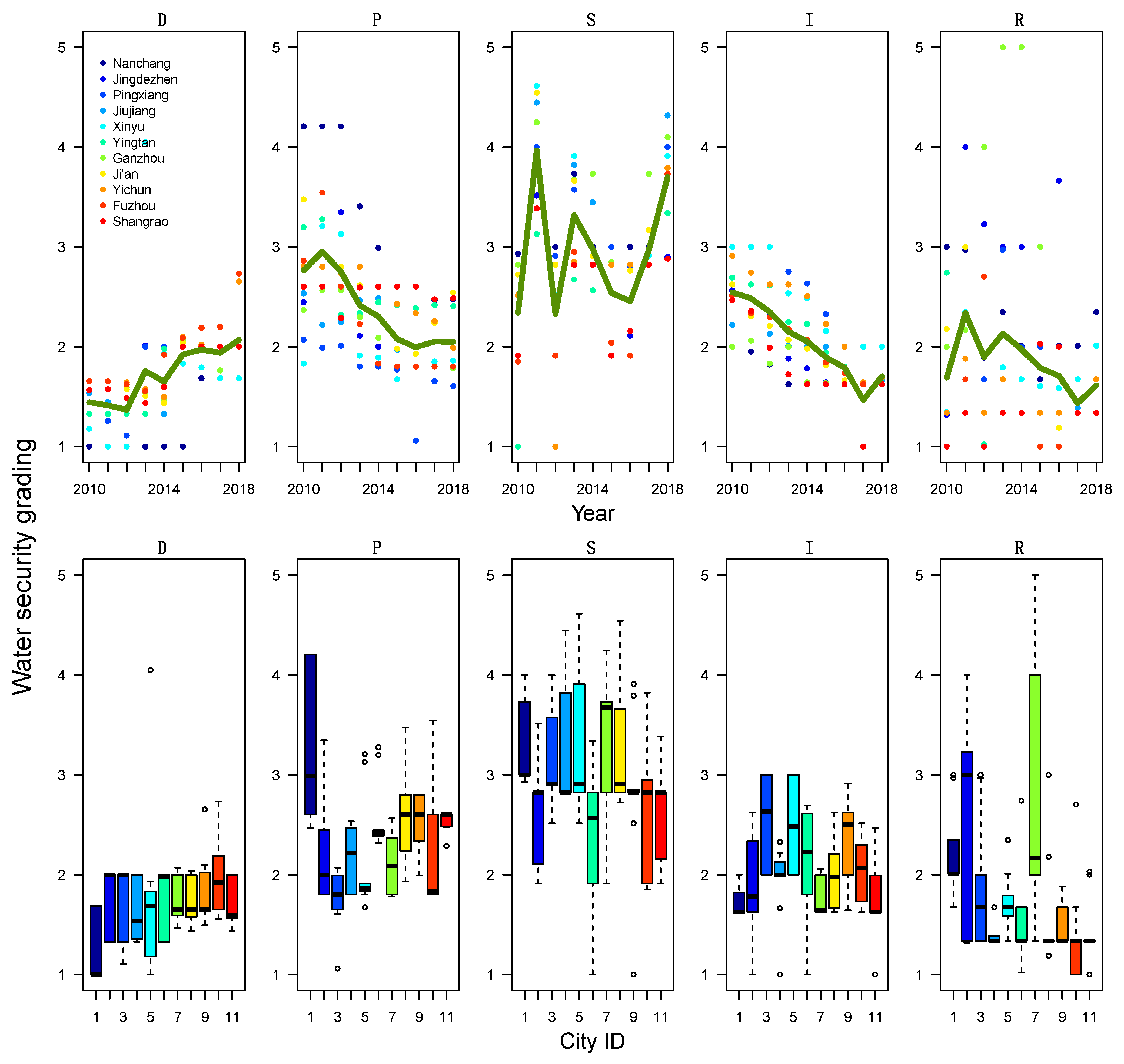 Ijerph 19 03650 g003