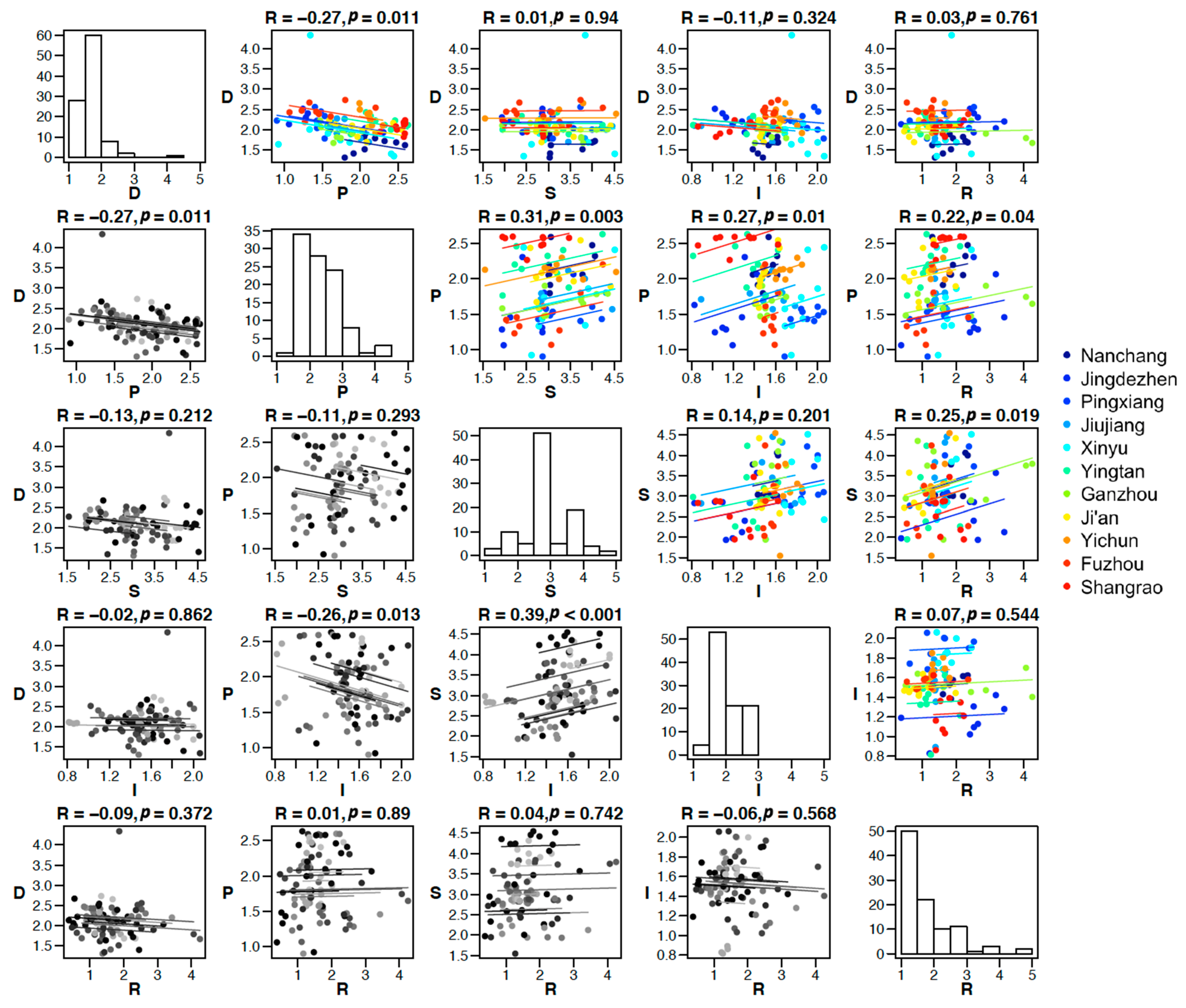Ijerph 19 03650 g004