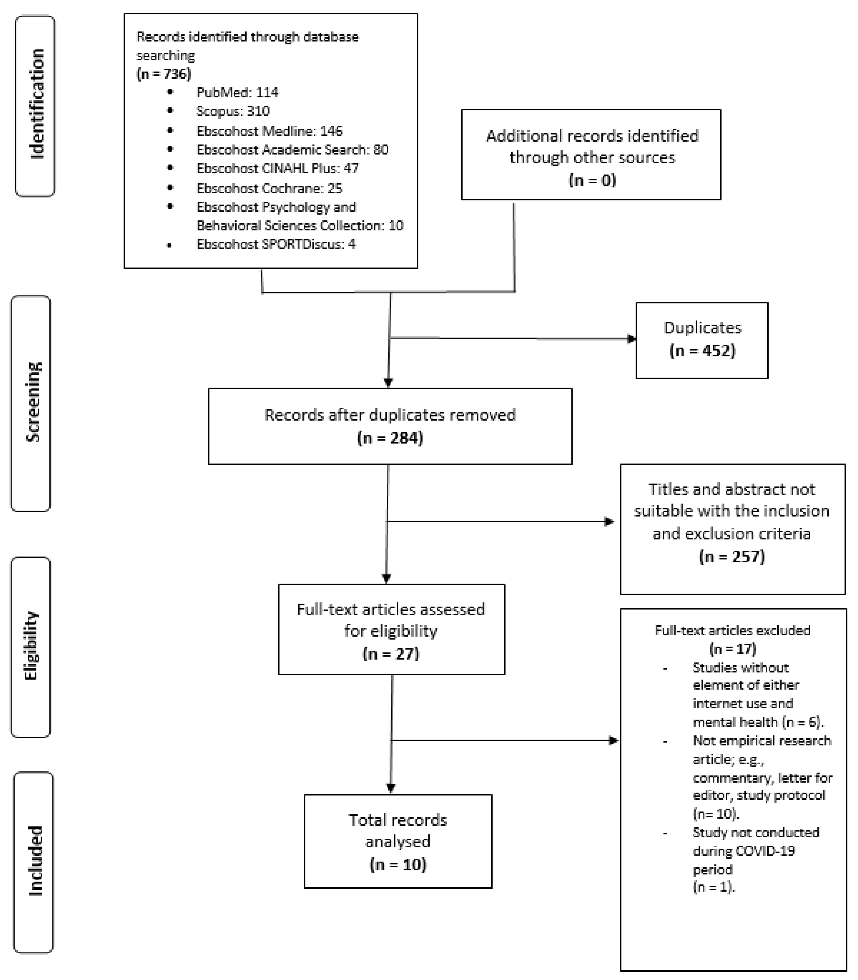 IJERPH | Free Full-Text | For Better or for Worse? A Scoping Review of ...