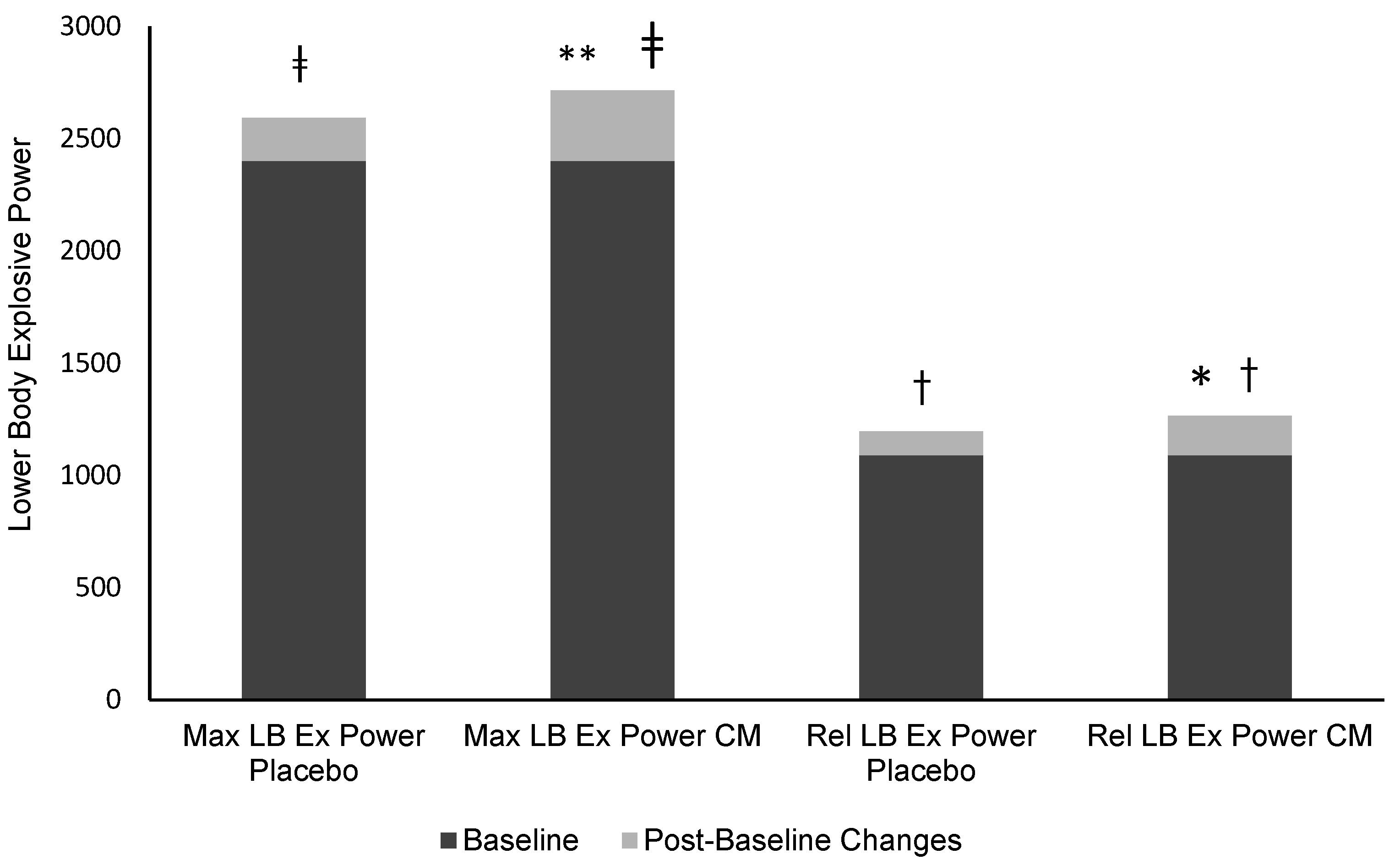 Ijerph 19 03677 g002