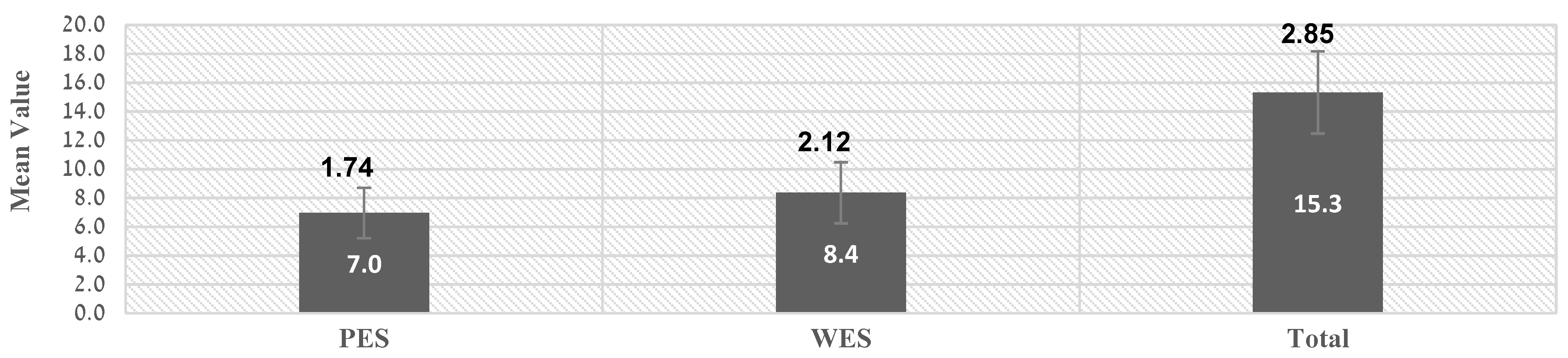 Ijerph 19 03689 g007