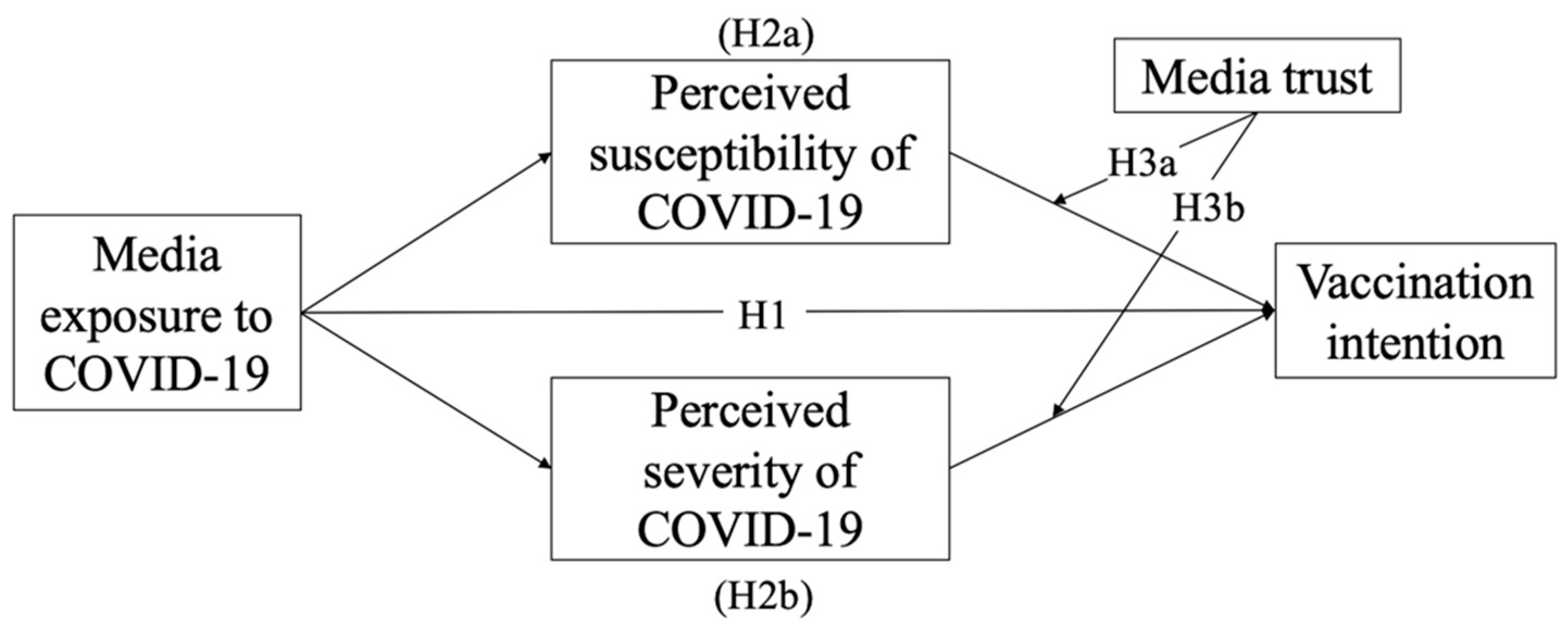 Ijerph 19 03705 g001 Ijerph 19 03705 g001