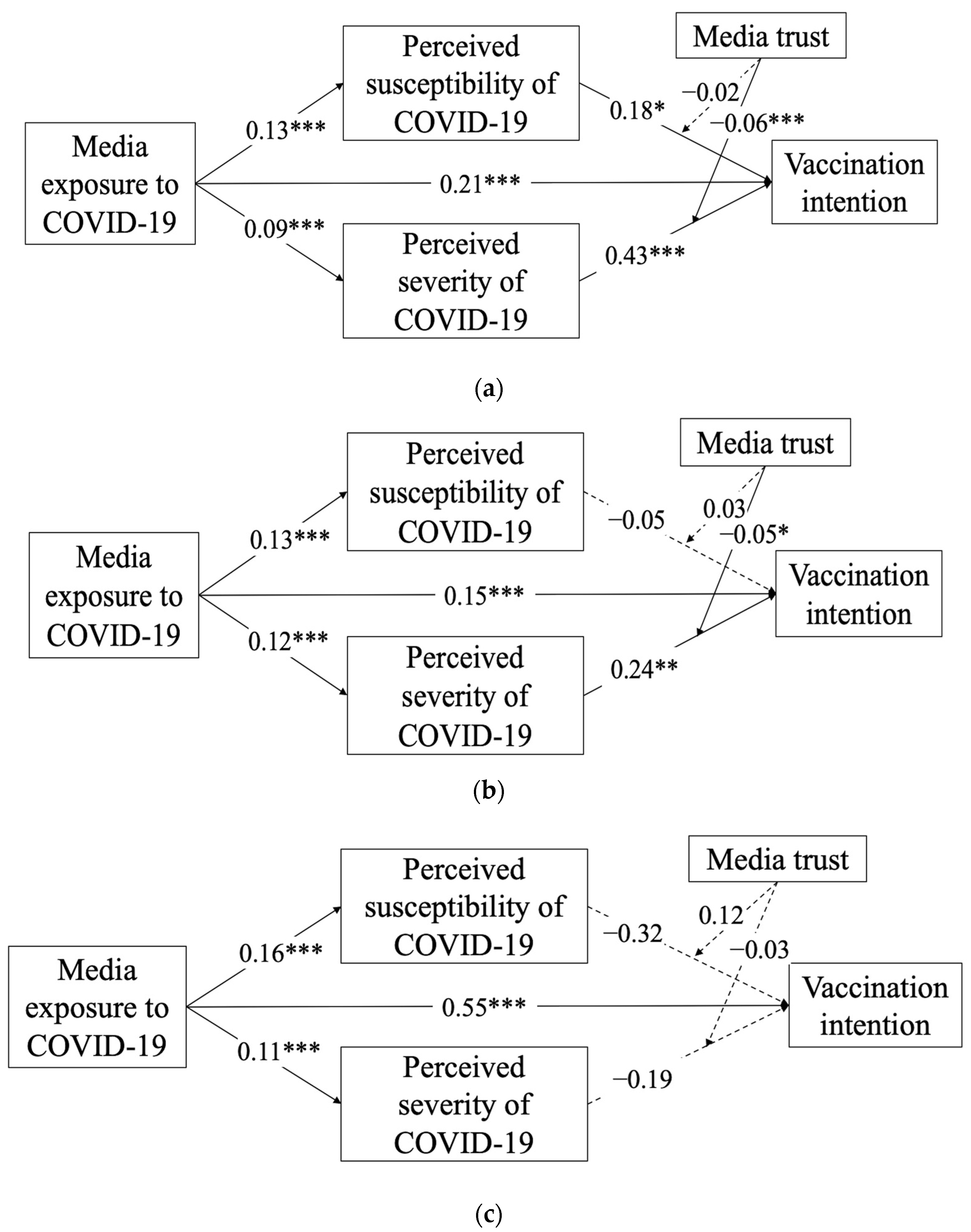 Ijerph 19 03705 g002 Ijerph 19 03705 g002