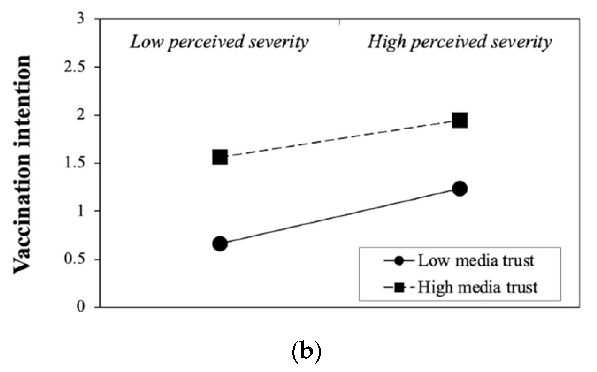 Ijerph 19 03705 g003b Ijerph 19 03705 g003b