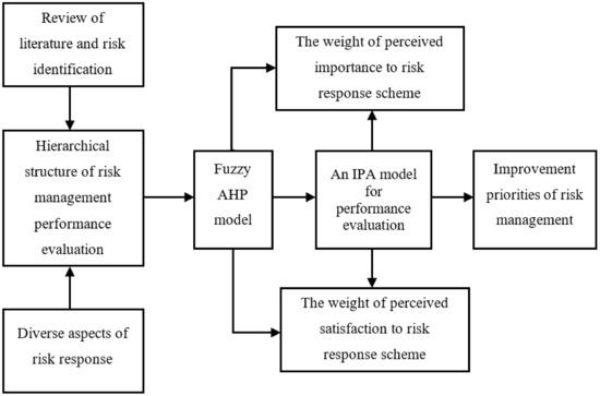 IJERPH | Free Full-Text | Evaluation of Occupational Health Risk ...