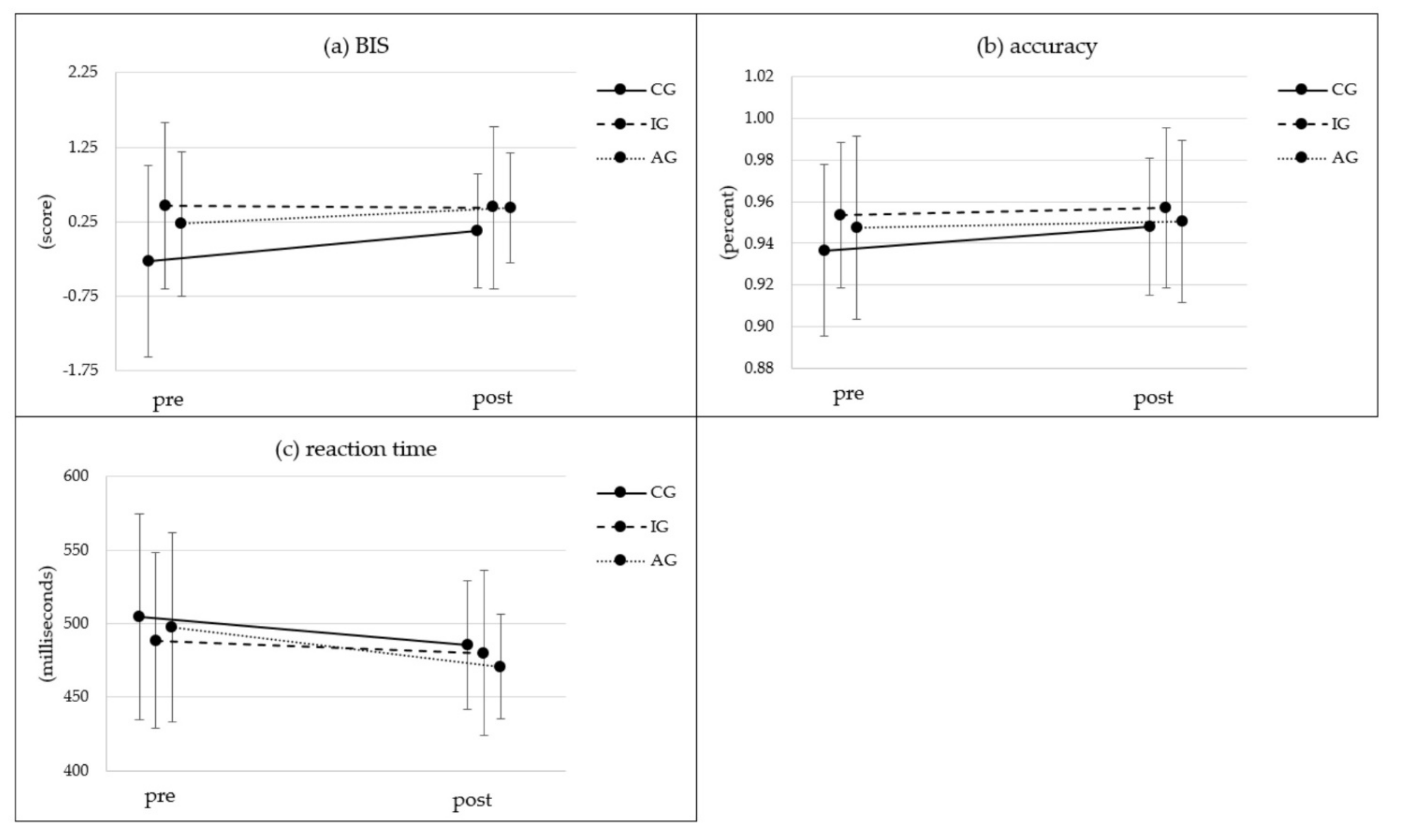Ijerph 19 03785 g005