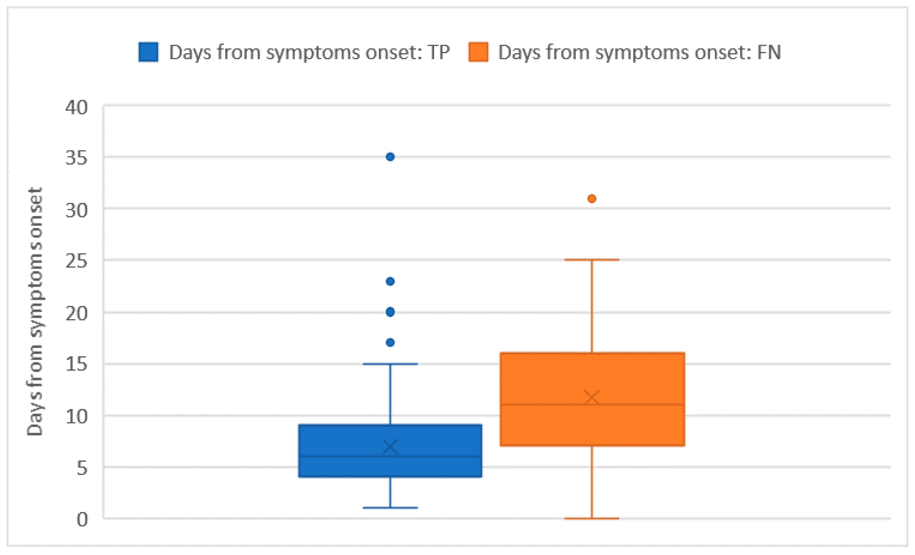 Ijerph 19 03826 g002