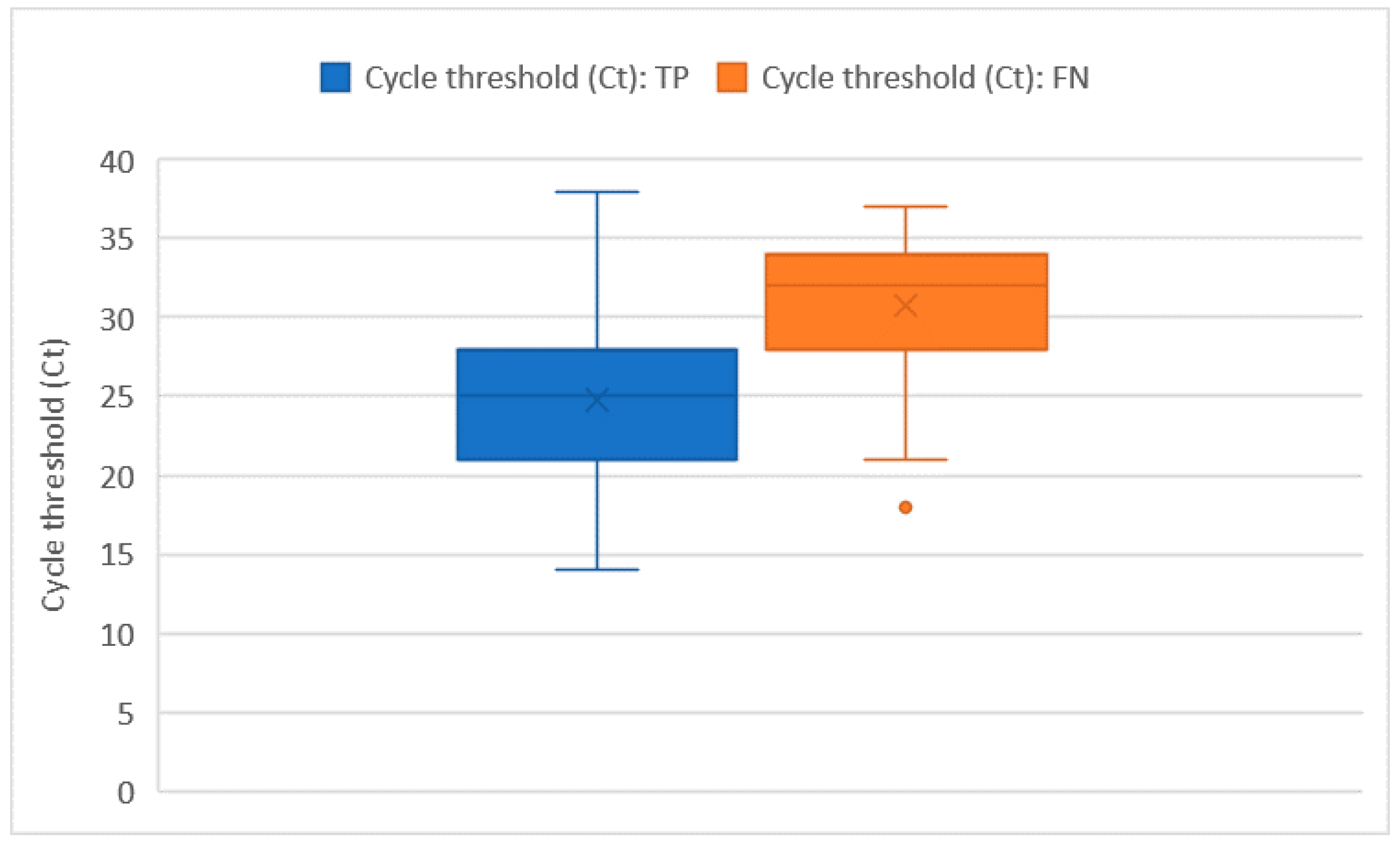 Ijerph 19 03826 g003