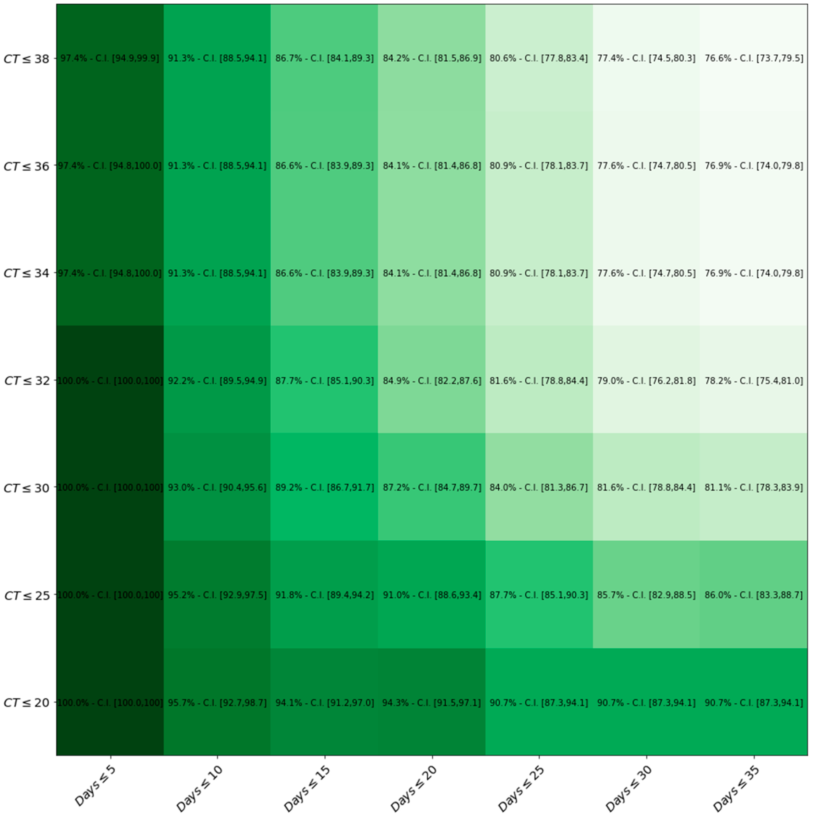 Ijerph 19 03826 g004