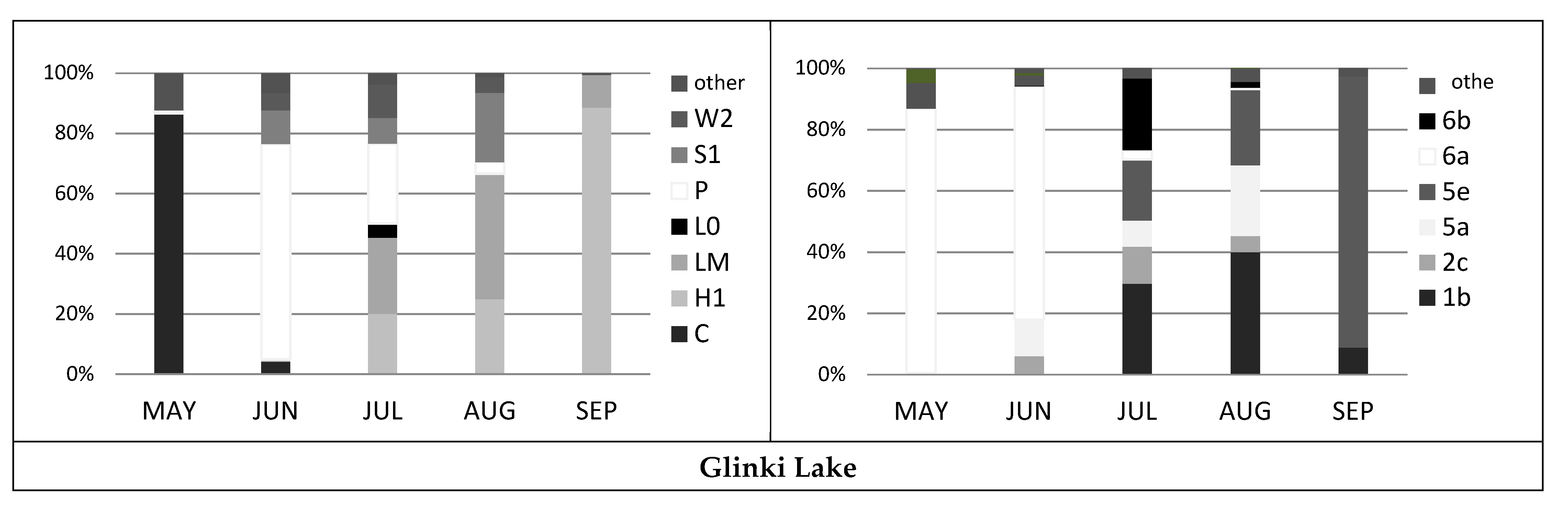 Ijerph 19 03832 g002b