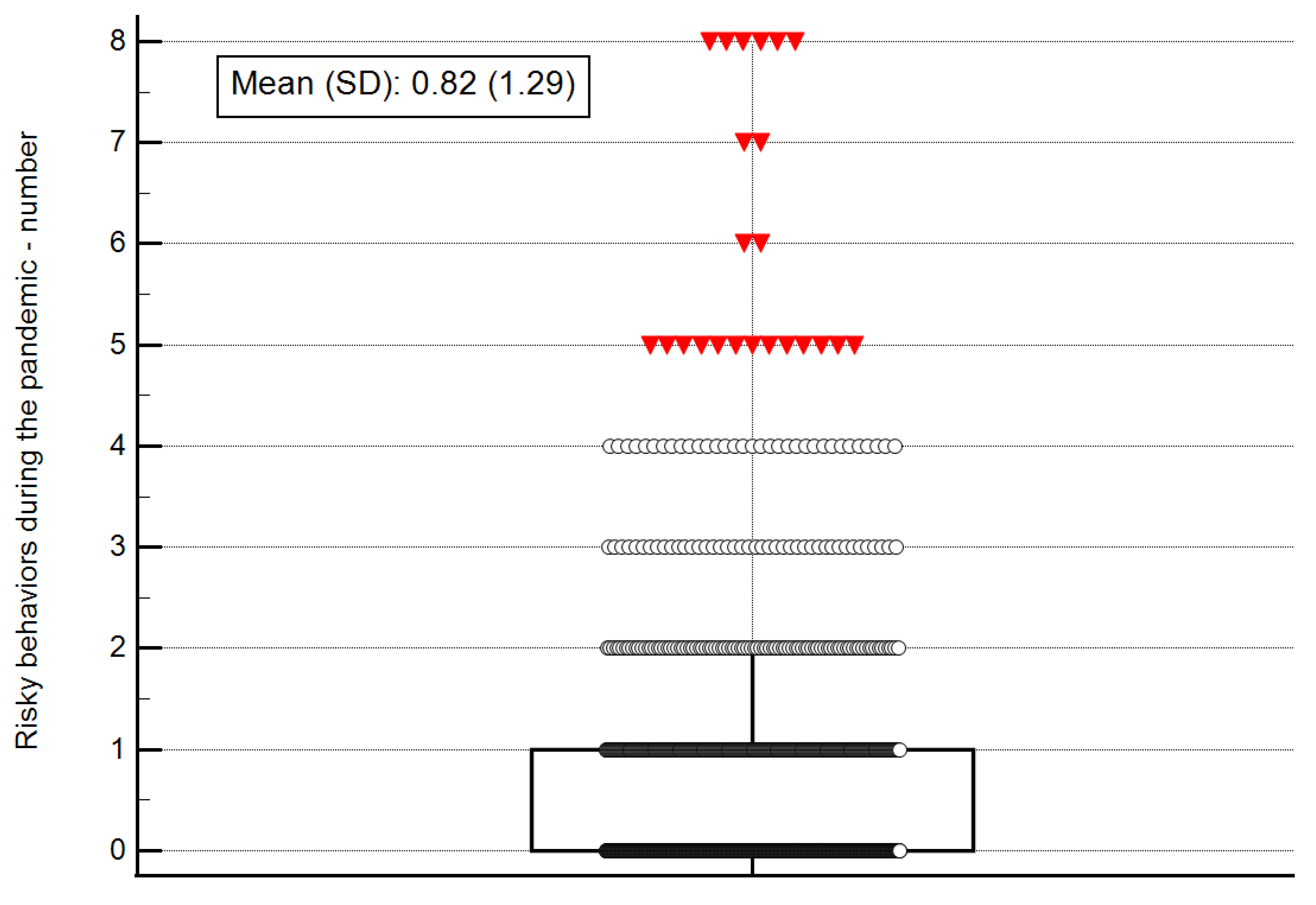 Ijerph 19 03850 g001