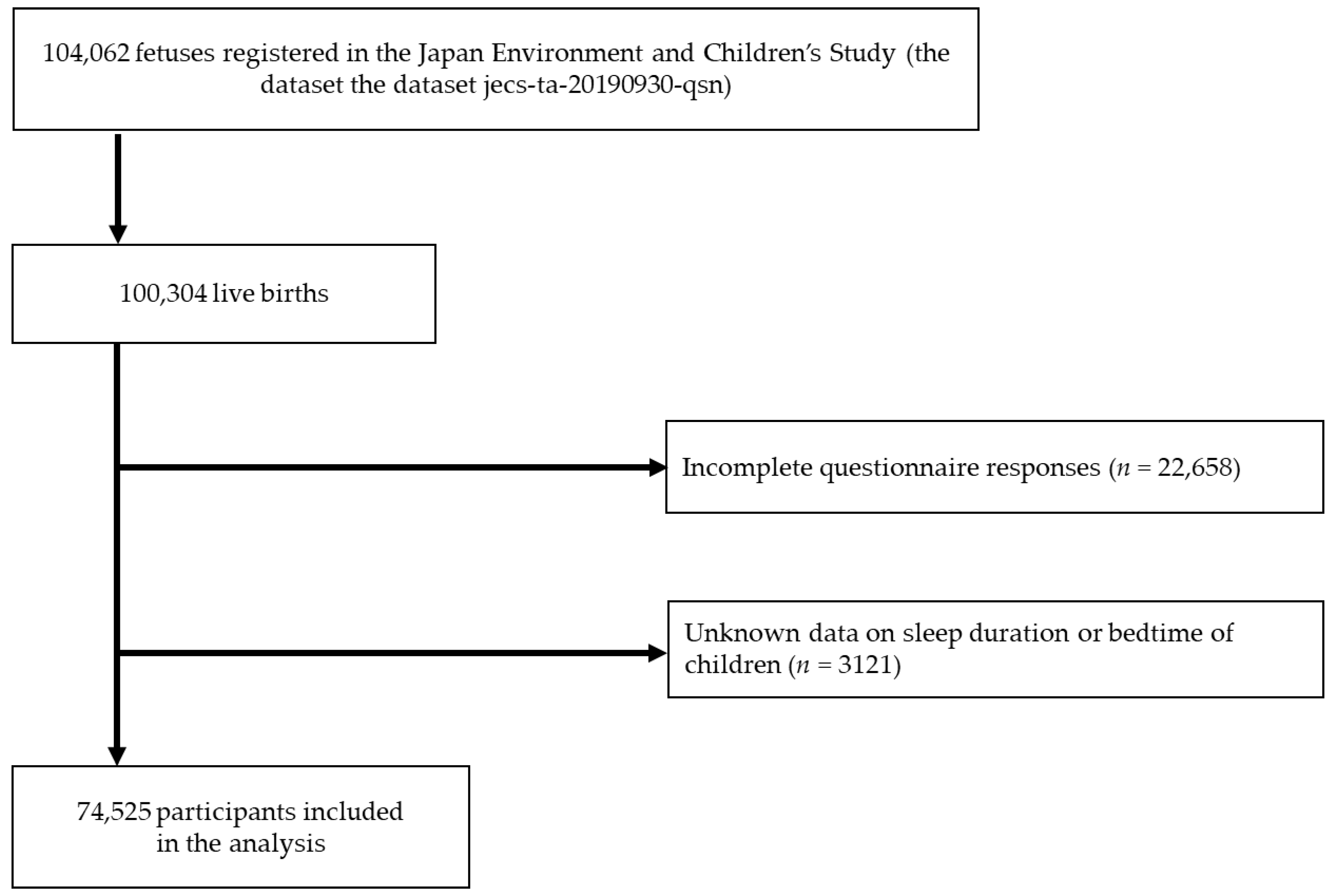 Ijerph 19 03914 g001