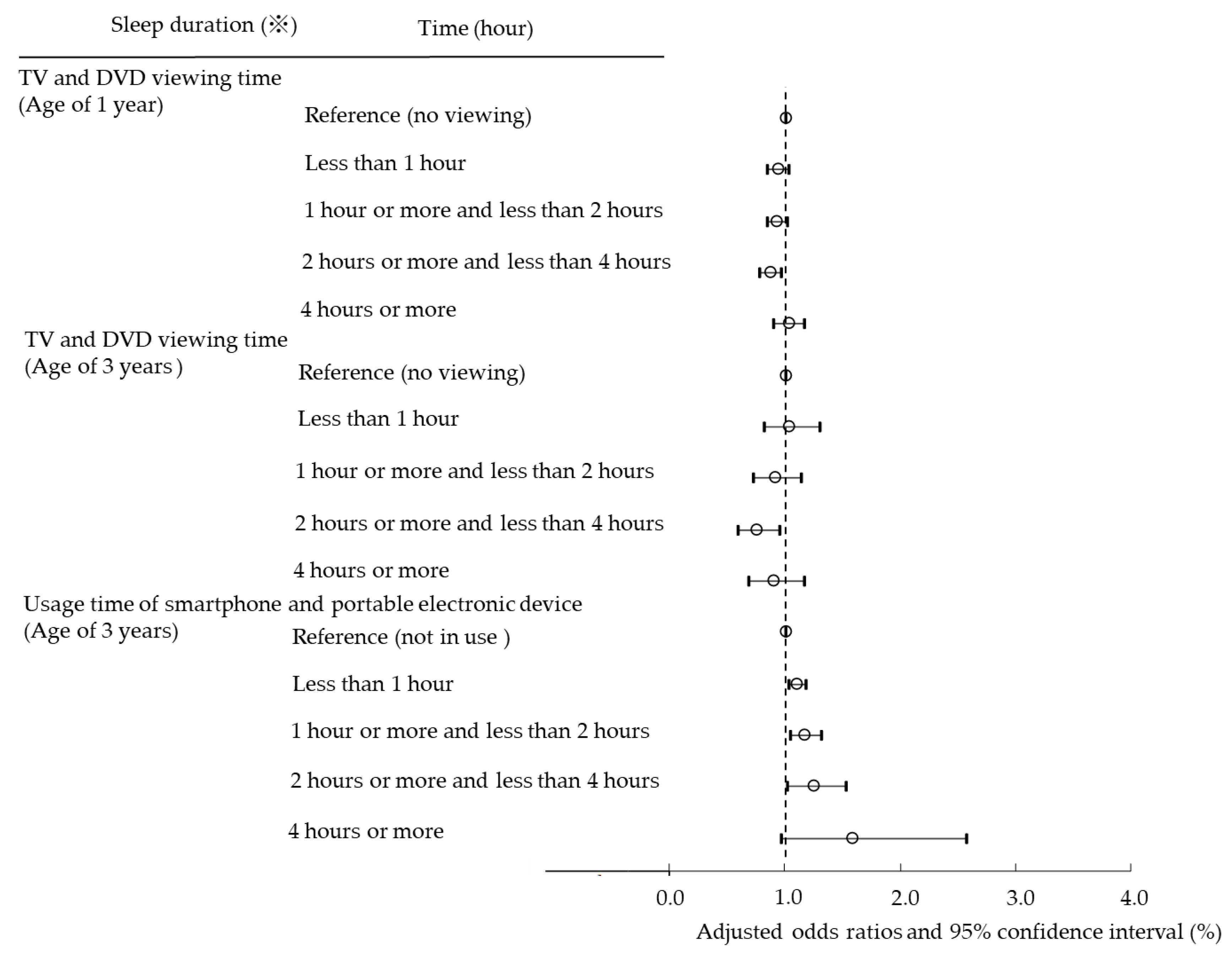 Ijerph 19 03914 g002