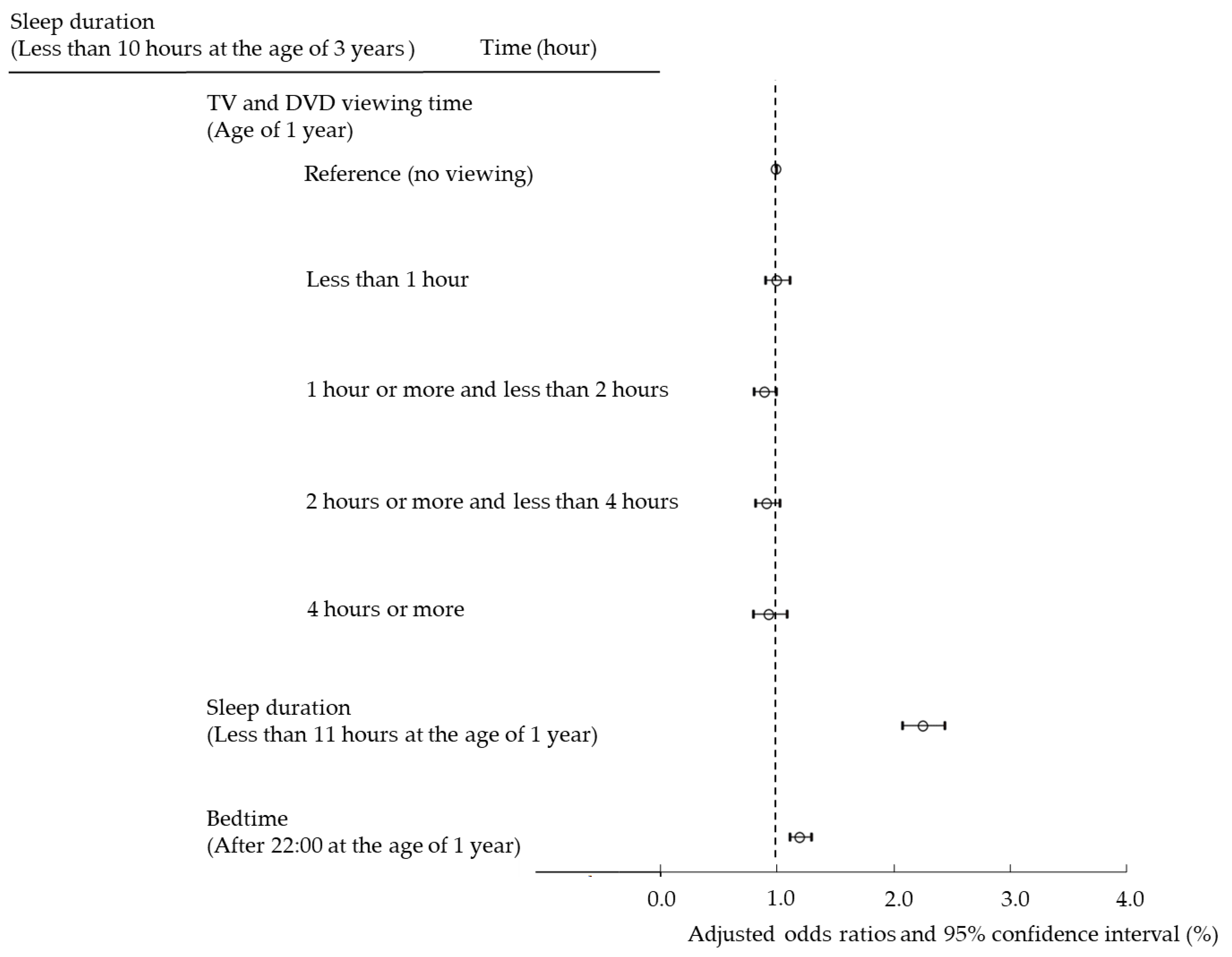 Ijerph 19 03914 g004