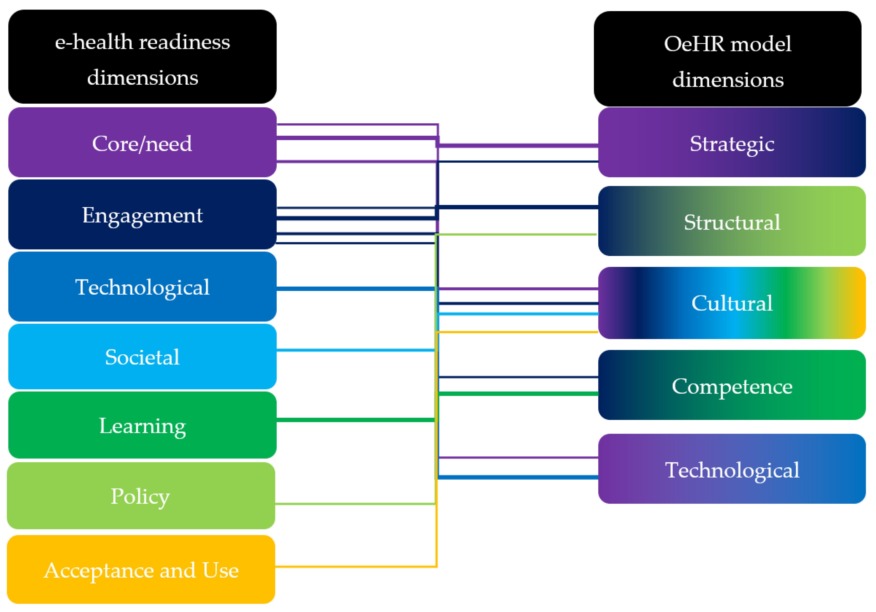Ijerph 19 03973 g001