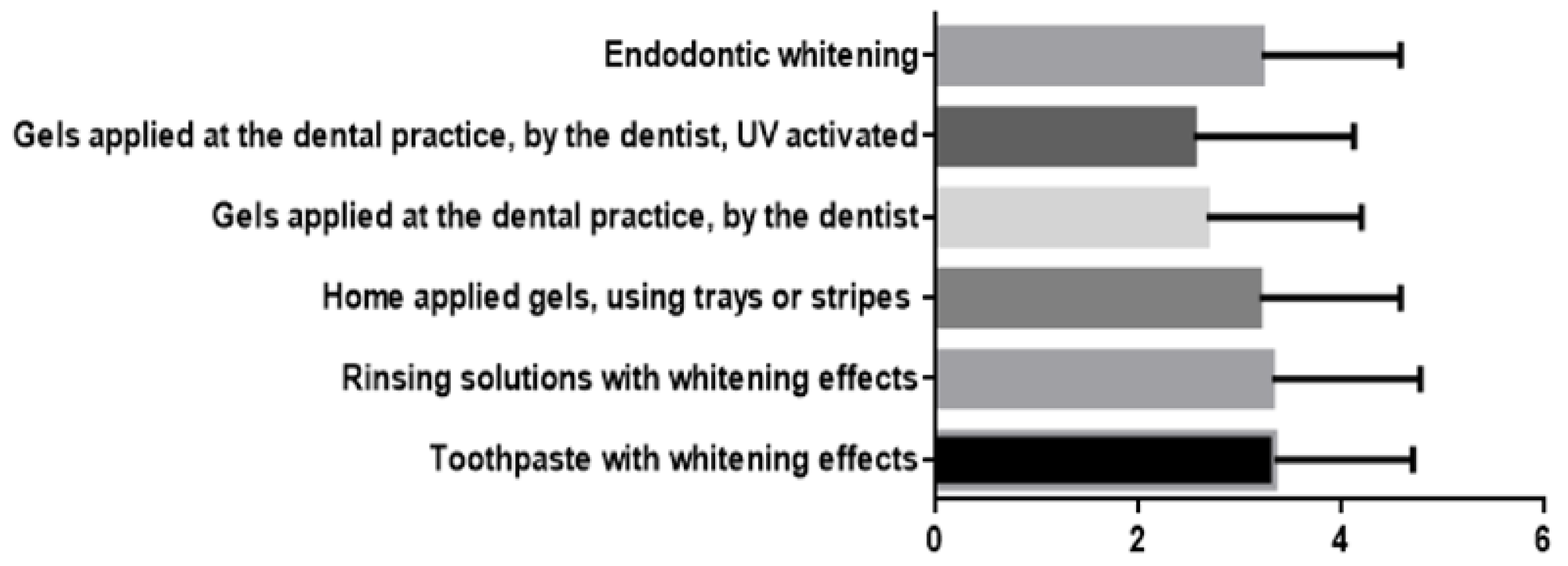 About UV Lights for Teeth Whitening - Design and Strengths - Euro