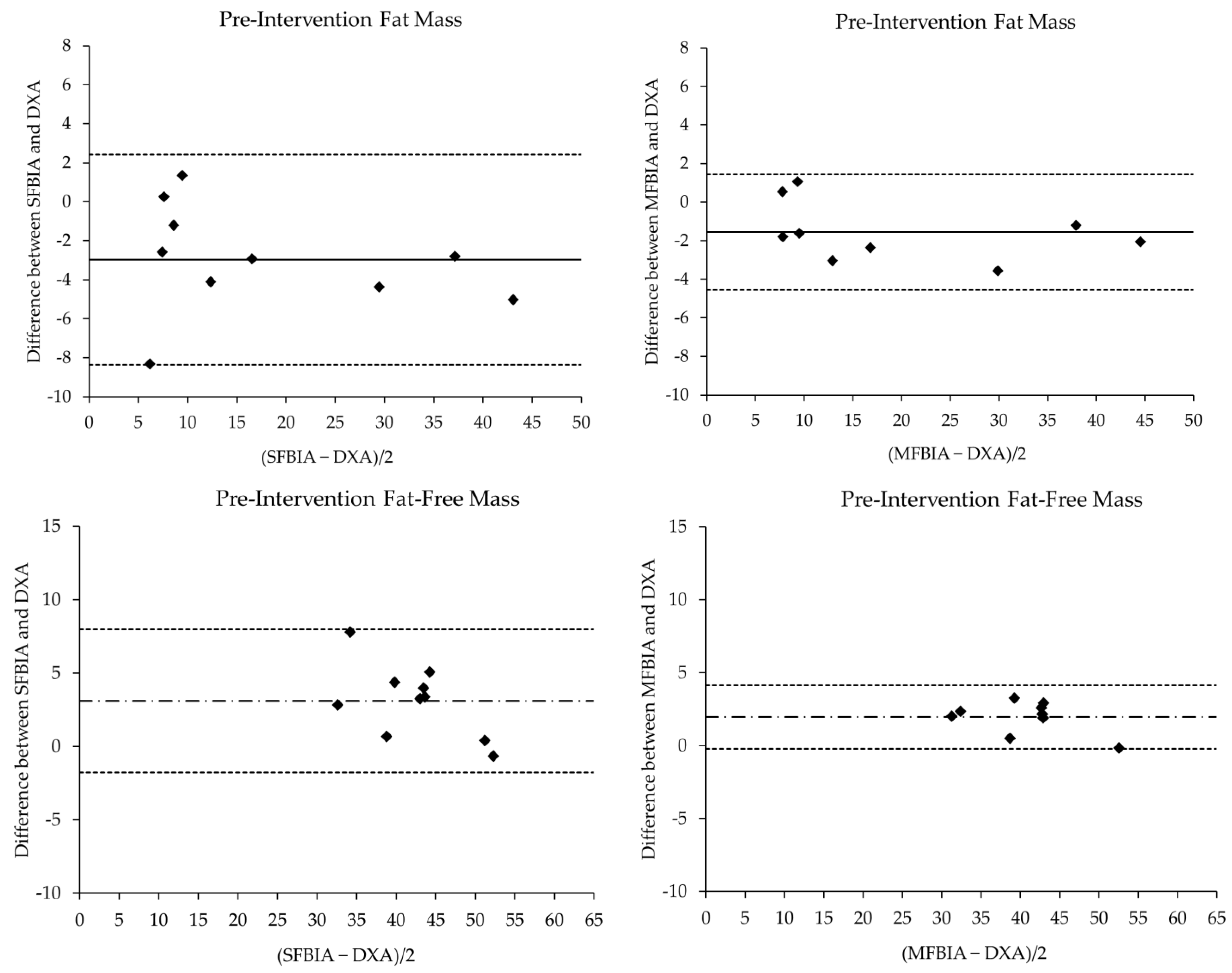 DEXA vs Bioelectrical Impedance Scales: Which is Better?