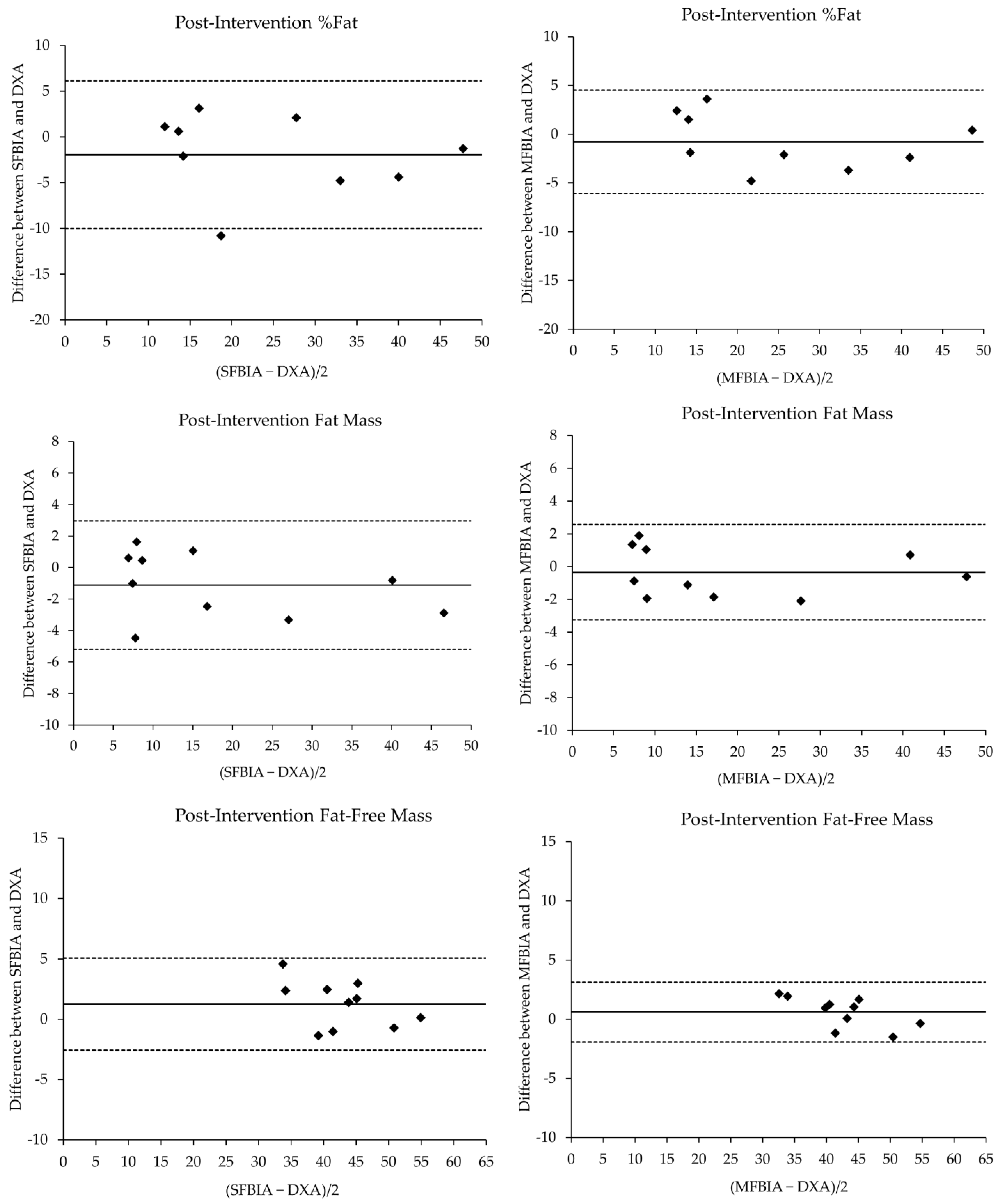 DEXA vs Bioelectrical Impedance Scales: Which is Better?