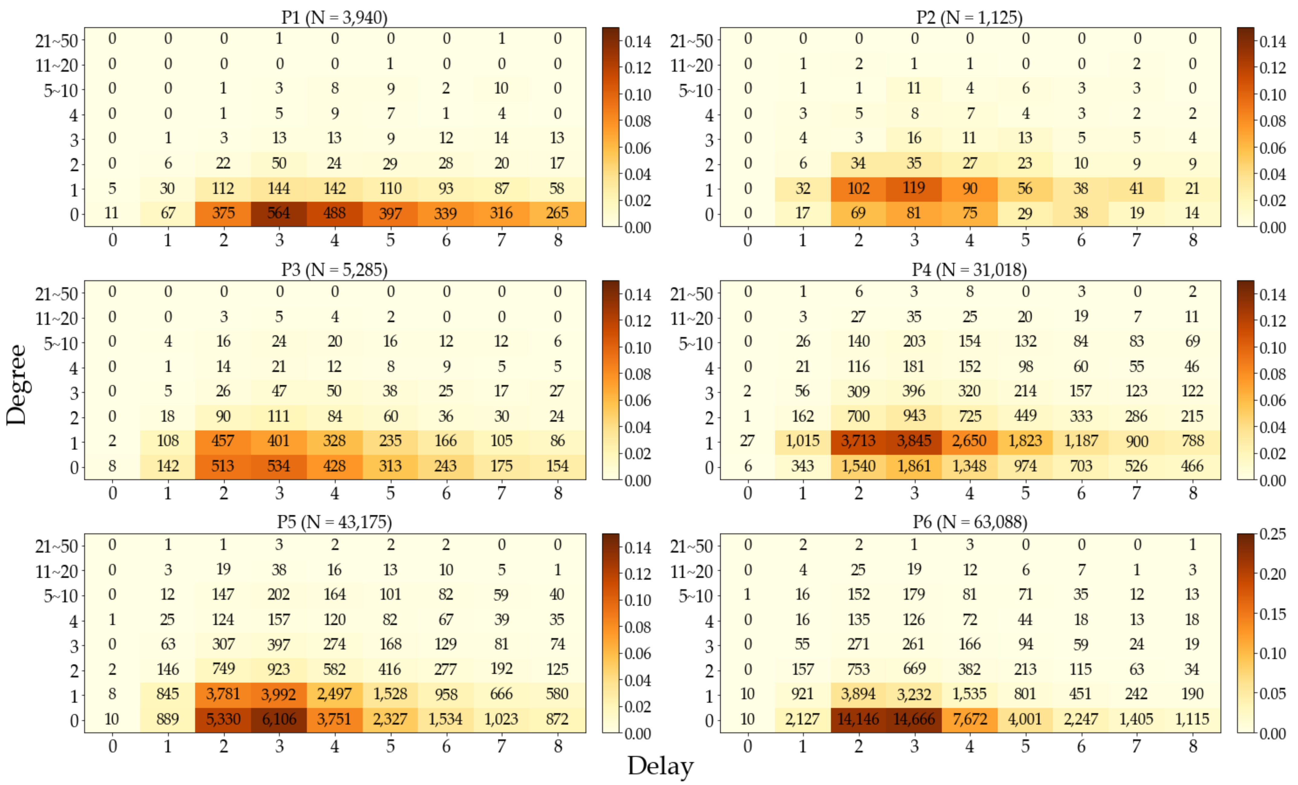 Ijerph 19 04056 g005