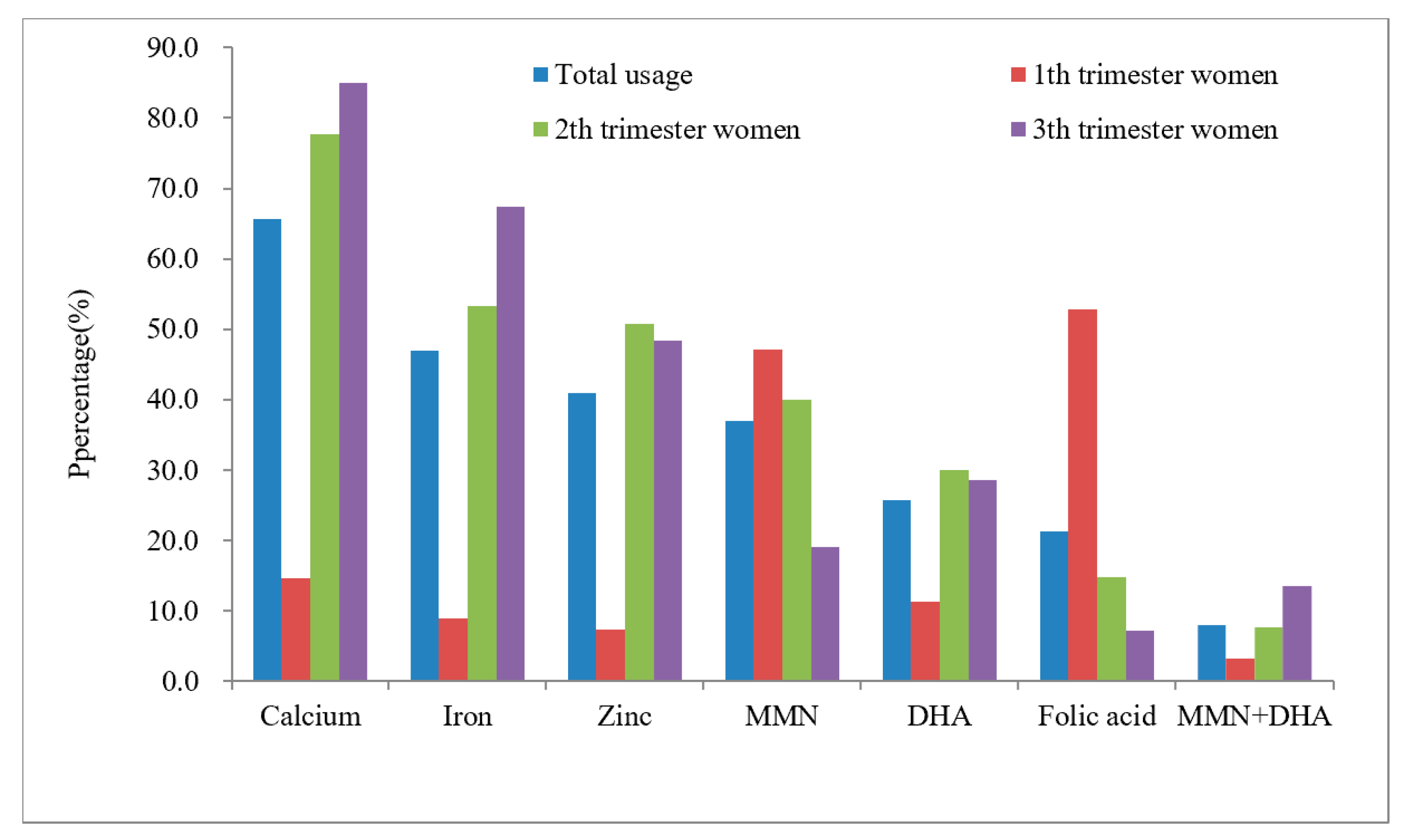 Ijerph 19 04063 g002 Ijerph 19 04063 g002