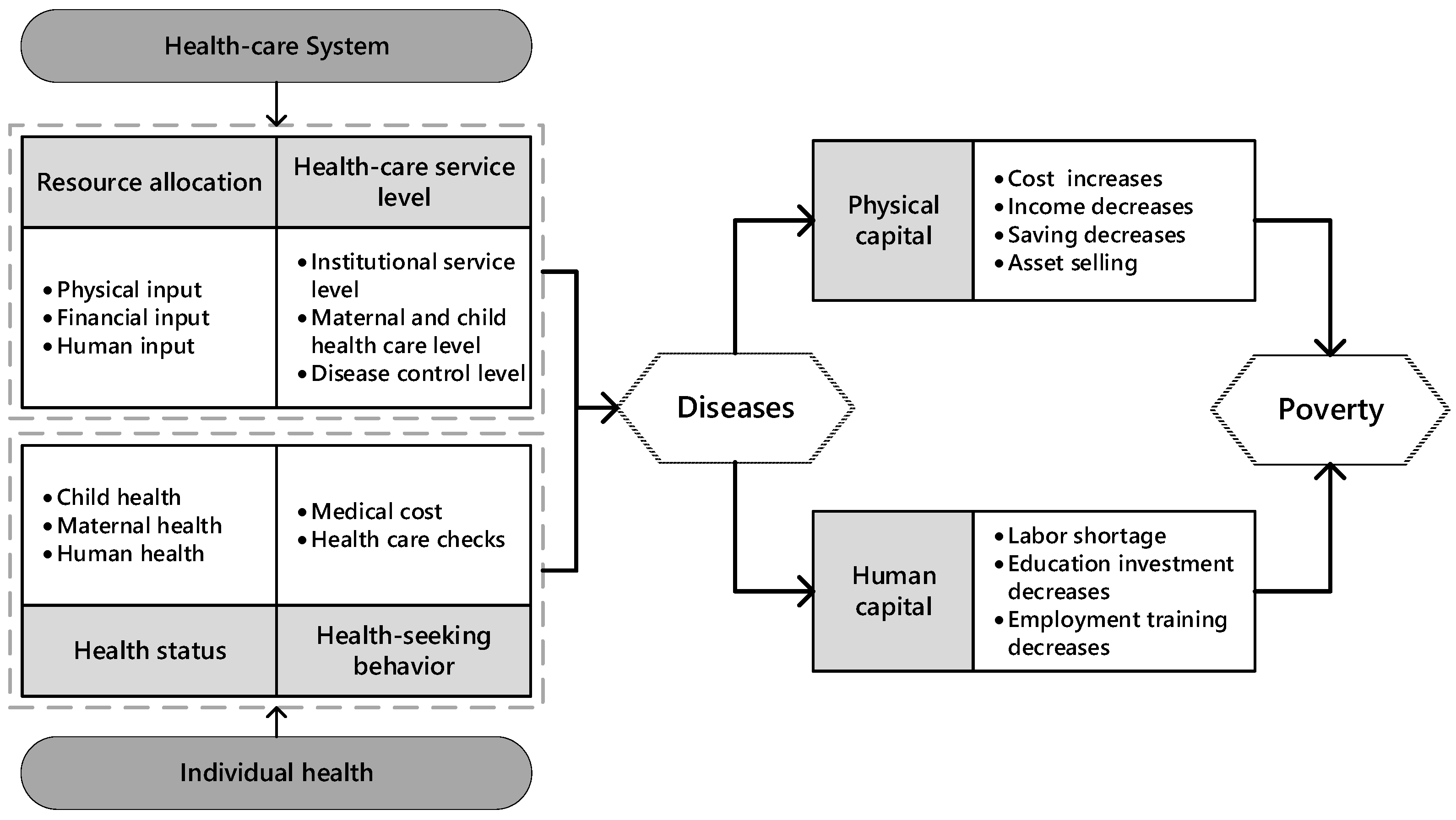 IJERPH | Free Full-Text | The Impact of Multidimensional Health