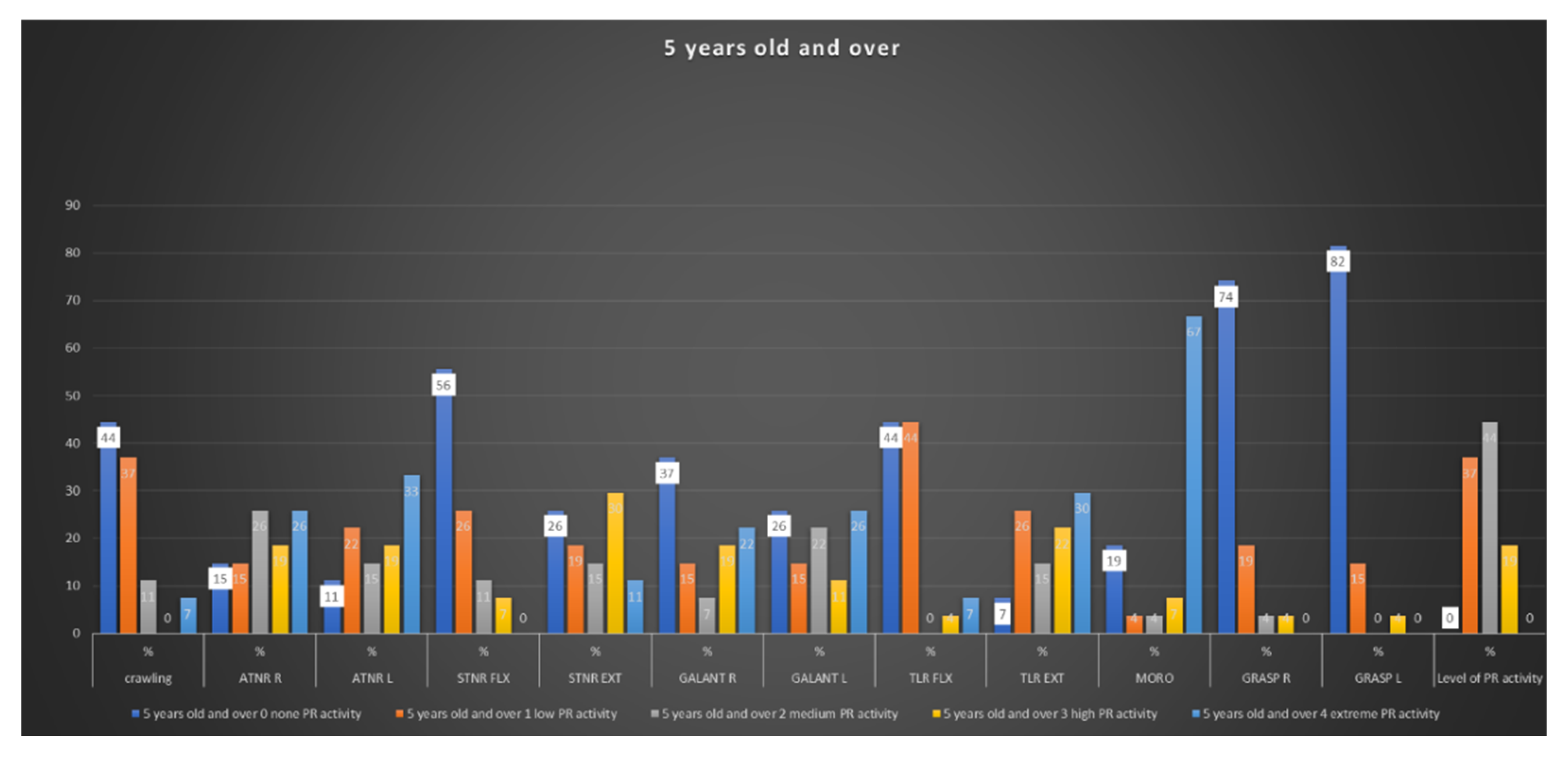 Ijerph 19 04070 g004 Ijerph 19 04070 g004