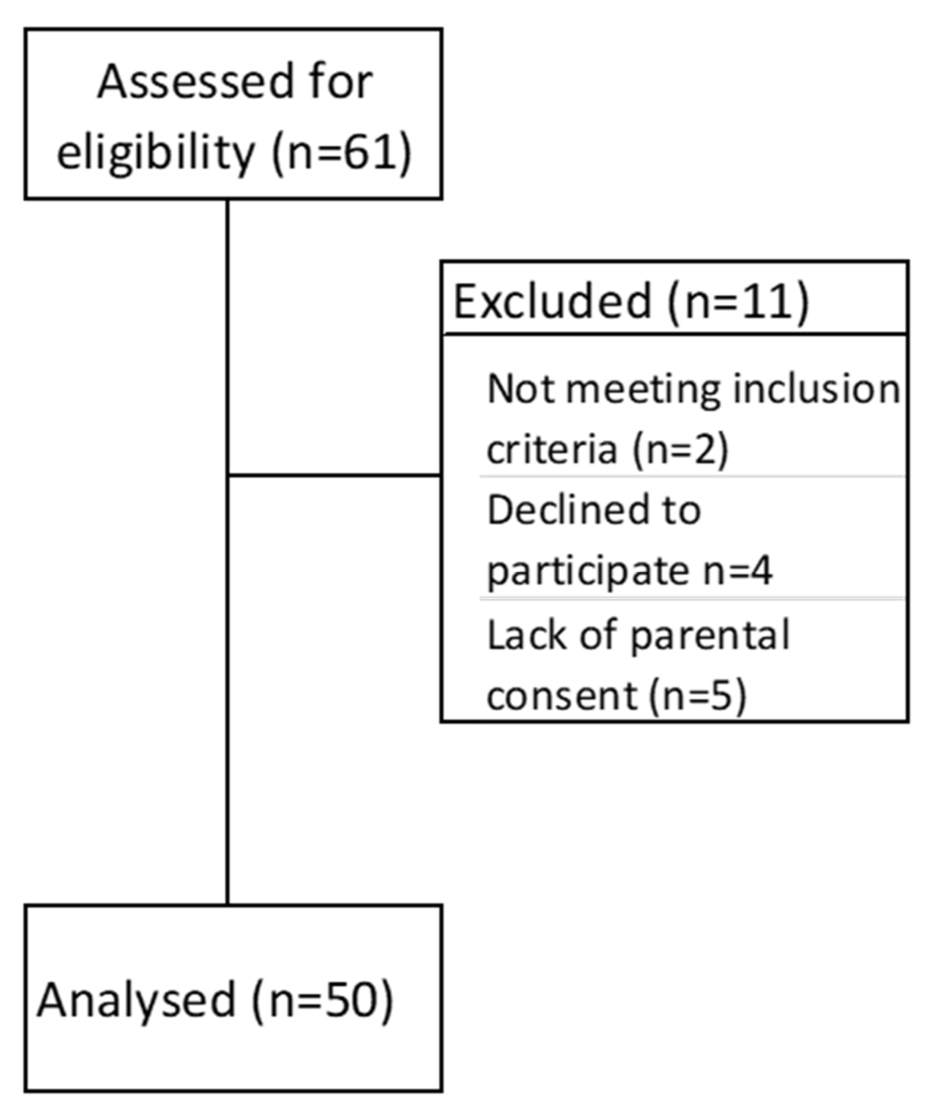Ijerph 19 04070 sch001 Ijerph 19 04070 sch001