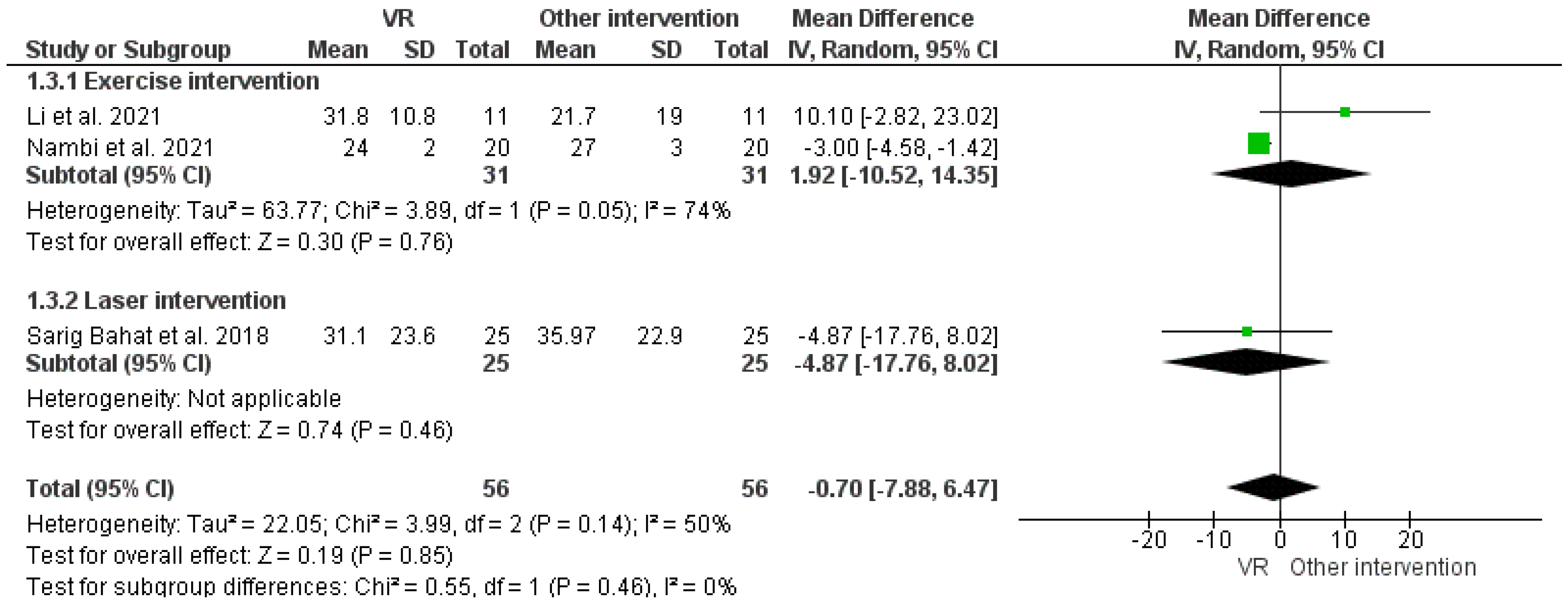 Ijerph 19 04071 g004