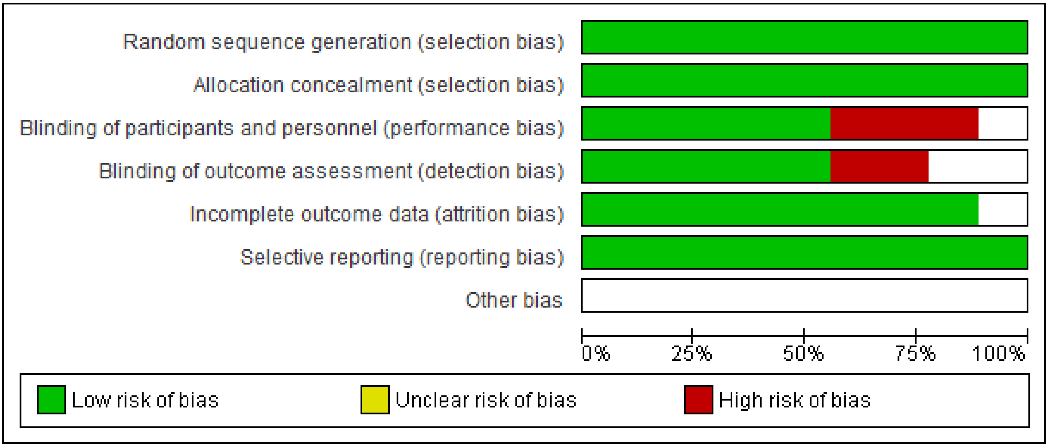 Ijerph 19 04071 g009