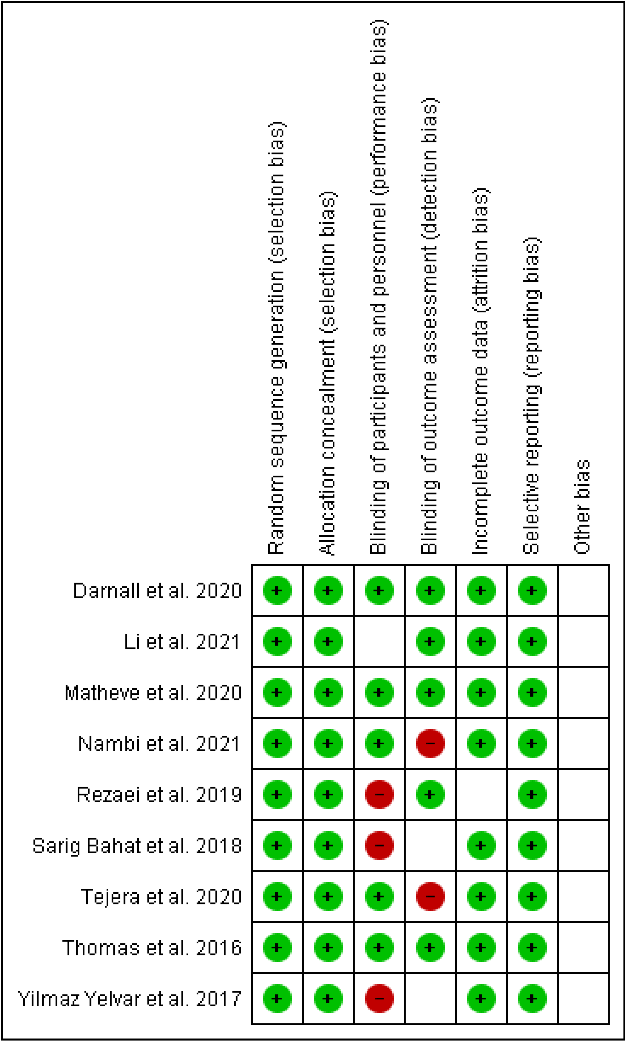 Ijerph 19 04071 g010