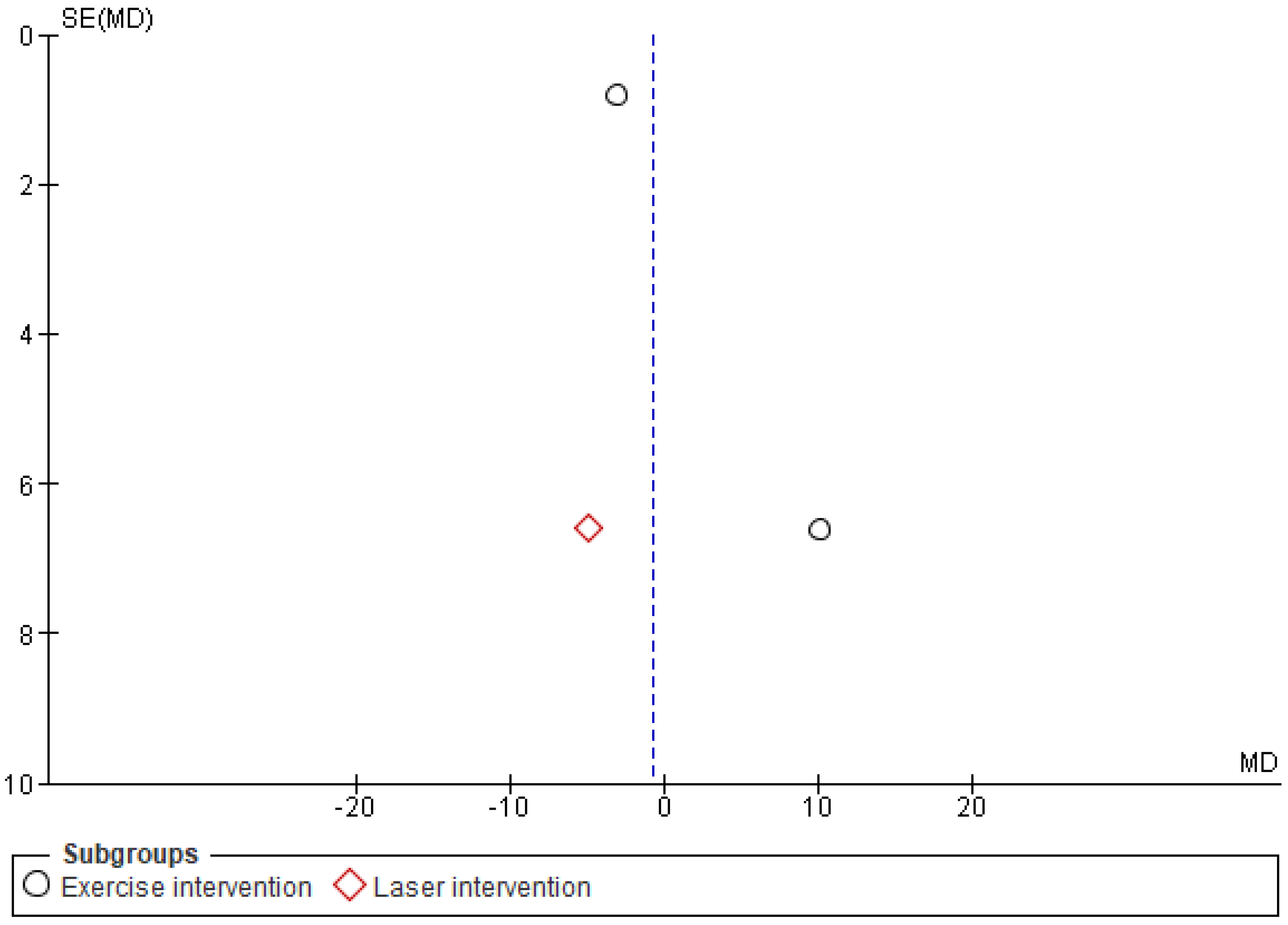 Ijerph 19 04071 g013