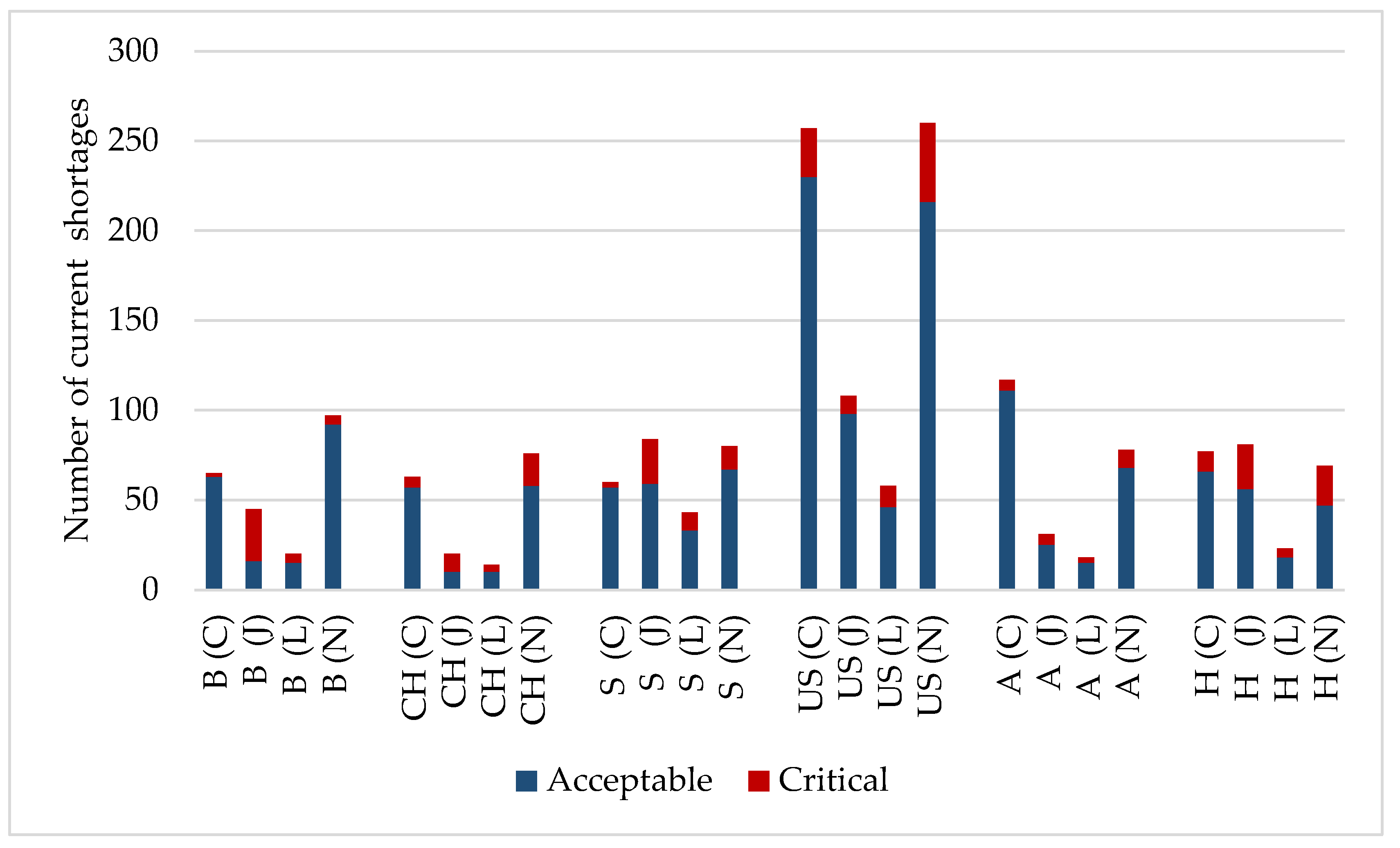 A Comparison of Student and Student-Athlete Drug Use and Attitudes Toward  Drug Testing of Athletes - UNT Digital Library