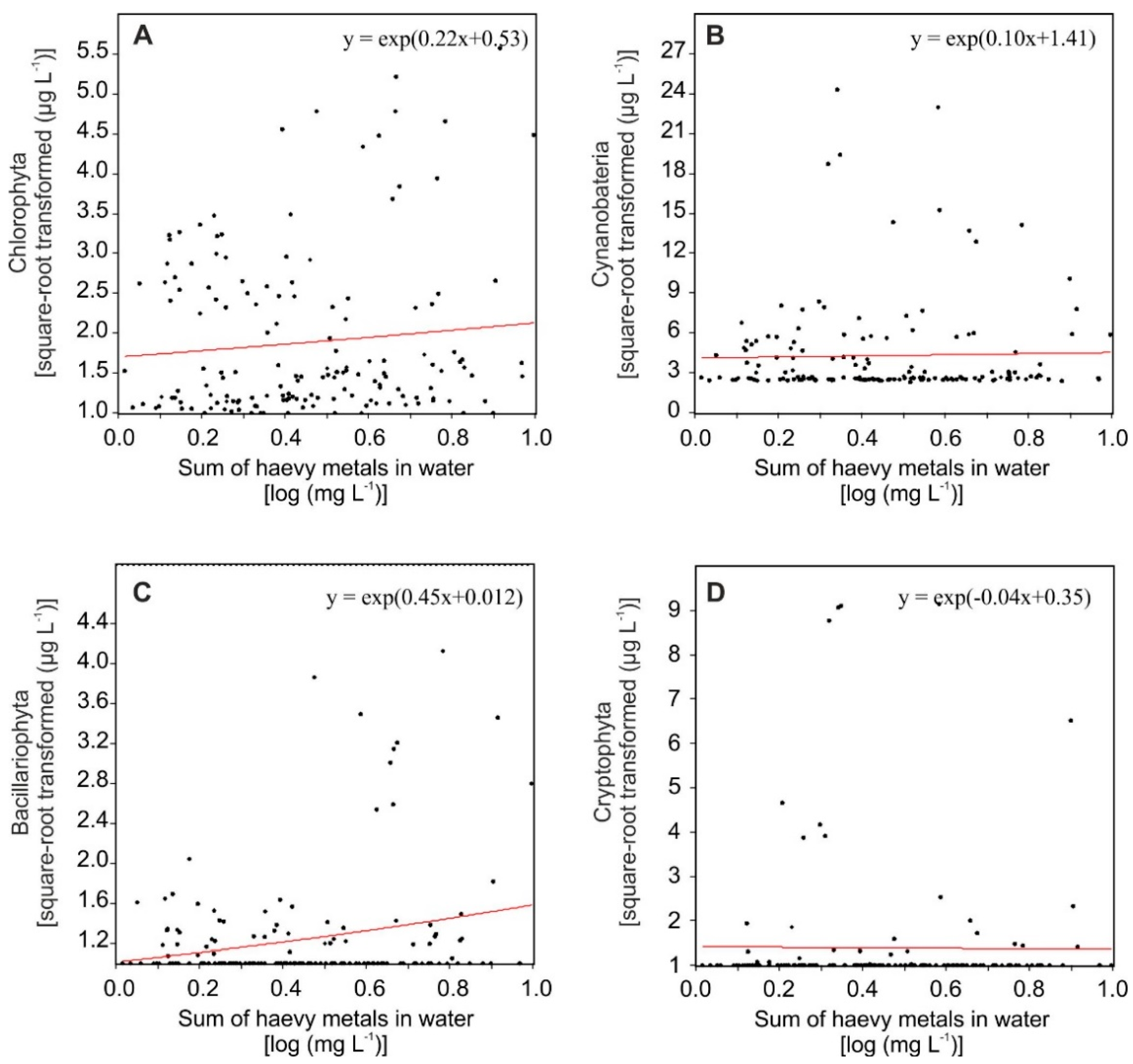 Ijerph 19 04131 g002