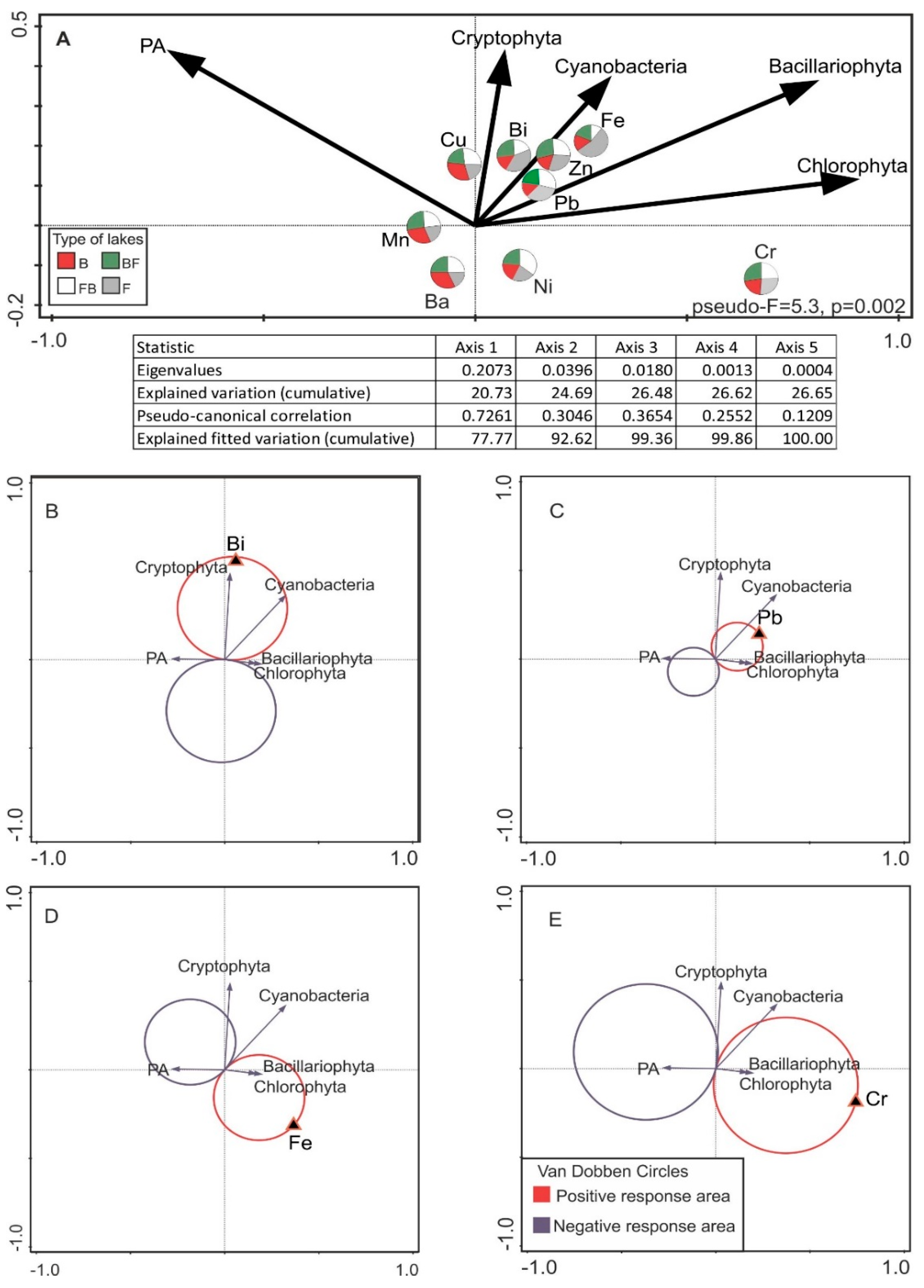 Ijerph 19 04131 g003