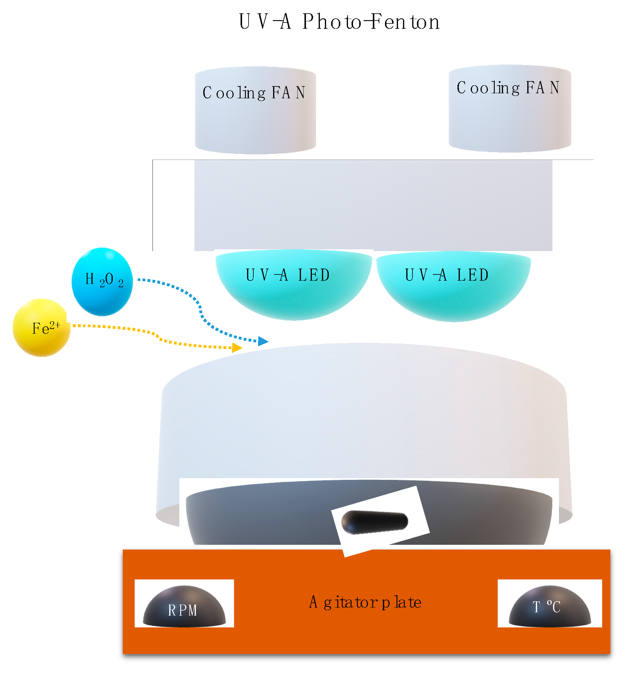 Ijerph 19 04134 g002